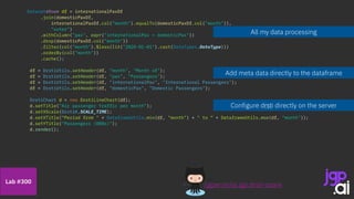 Dataset<Row> df = internationalPaxDf
.join(domesticPaxDf,
internationalPaxDf.col(“month").equalTo(domesticPaxDf.col("month")),
"outer")
.withColumn("pax", expr("internationalPax + domesticPax"))
.drop(domesticPaxDf.col("month"))
.filter(col("month").$less(lit("2020-01-01").cast(DataTypes.DateType)))
.orderBy(col("month"))
.cache();
df = DrstiUtils.setHeader(df, "month", "Month of");
df = DrstiUtils.setHeader(df, "pax", "Passengers");
df = DrstiUtils.setHeader(df, "internationalPax", "International Passengers");
df = DrstiUtils.setHeader(df, "domesticPax", "Domestic Passengers");
DrstiChart d = new DrstiLineChart(df);
d.setTitle("Air passenger traffic per month");
d.setXScale(DrstiK.SCALE_TIME);
d.setXTitle("Period from " + DataframeUtils.min(df, "month") + " to “ + DataframeUtils.max(df, "month"));
d.setYTitle("Passengers (000s)");
d.render();
/jgperrin/ai.jgp.drsti-spark
Lab #300
All my data processing
Add meta data directly to the dataframe
Configure dṛṣṭi directly on the server
 