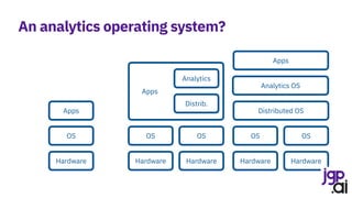 Apps
Analytics
Distrib.
Hardware
OS
Apps
Hardware
Hardware
OS OS
Distributed OS
Analytics OS
Apps
Hardware
Hardware
OS OS
An analytics operating system?
 