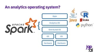 Hardware
Hardware
OS OS
Distributed OS
Analytics OS
Apps
{
An analytics operating system?
 