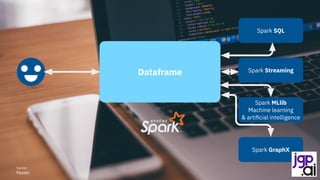 Spark SQL
Spark Streaming
Spark MLlib
Machine learning
& artificial intelligence
Spark GraphX
Dataframe
Source:
Pexels
 