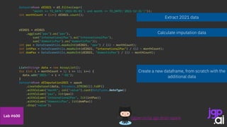 Dataset<Row> df2021 = df.filter(expr(
"month >= TO_DATE('2021-01-01') and month <= TO_DATE('2021-12-31')"));
int monthCount = (int) df2021.count();
df2021 = df2021
.agg(sum("pax").as("pax"),
sum("internationalPax").as("internationalPax"),
sum("domesticPax").as("domesticPax"));
int pax = DataframeUtils.maxAsInt(df2021, "pax") / (12 - monthCount);
int intPax = DataframeUtils.maxAsInt(df2021, “internationalPax") / (12 - monthCount);
int domPax = DataframeUtils.maxAsInt(df2021, "domesticPax") / (12 - monthCount);
List<String> data = new ArrayList();
for (int i = monthCount + 1; i <= 12; i++) {
data.add("2021-" + i + "-01");
}
Dataset<Row> dfImputation2021 = spark
.createDataset(data, Encoders.STRING()).toDF()
.withColumn("month", col("value").cast(DataTypes.DateType))
.withColumn("pax", lit(pax))
.withColumn("internationalPax", lit(intPax))
.withColumn("domesticPax", lit(domPax))
.drop("value");
Extract 2021 data
/jgperrin/ai.jgp.drsti-spark
Lab #600
Calculate imputation data
Create a new dataframe, from scratch with the
additional data
 