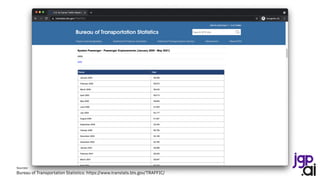 Sources:
Bureau of Transportation Statistics: https://www.transtats.bts.gov/TRAFFIC/
 