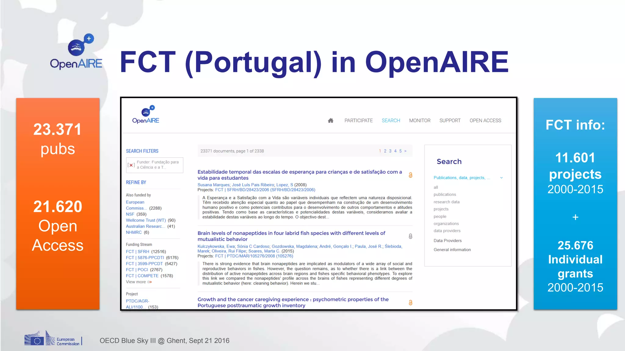 OECD Blue Sky III @ Ghent, Sept 21 2016
23.371
pubs
21.620
Open
Access
FCT info:
11.601
projects
2000-2015
+
25.676
Individual
grants
2000-2015
FCT (Portugal) in OpenAIRE
 