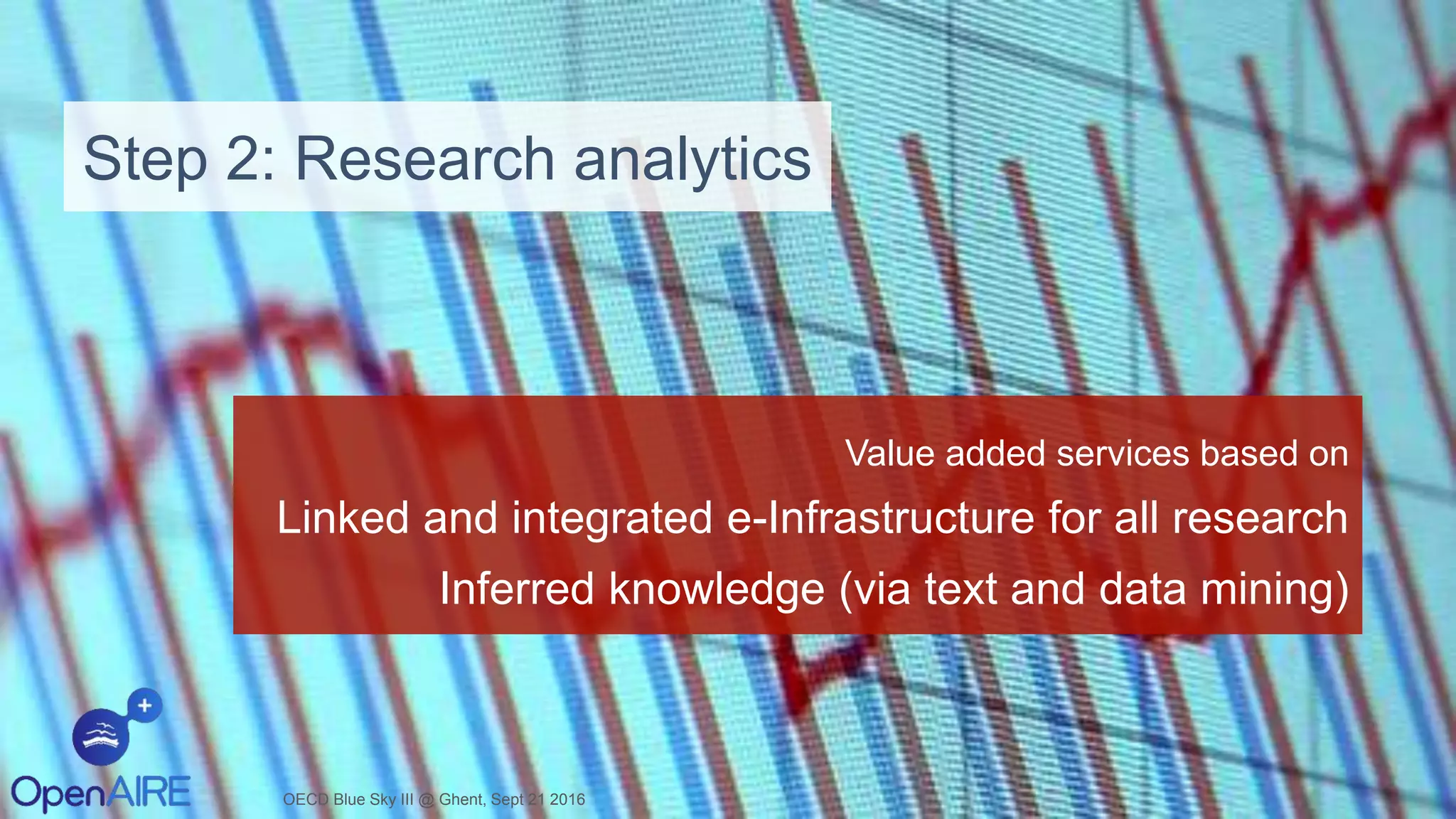 Value added services based on
Linked and integrated e-Infrastructure for all research
Inferred knowledge (via text and data mining)
OECD Blue Sky III @ Ghent, Sept 21 2016
Step 2: Research analytics
 