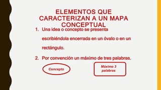 ELEMENTOS QUE
CARACTERIZAN A UN MAPA
CONCEPTUAL
1. Una idea o concepto se presenta
escribiéndola encerrada en un óvalo o en un
rectángulo.
2. Por convención un máximo de tres palabras.
Máximo 3
palabras
Concepto
 