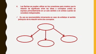 4. Las flechas se pueden utilizar en los conectores para mostrar que la
relación de significado entre las ideas o conceptos unidos se
expresa primordialmente en un solo sentido o en ambos cuando se
considera indispensable.
 Su uso es recomendable únicamente en caso de enfatizar el sentido
jerárquico de la relación entre dos conceptos.
 