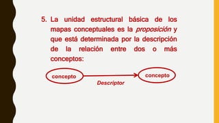 5. La unidad estructural básica de los
mapas conceptuales es la proposición y
que está determinada por la descripción
de la relación entre dos o más
conceptos:
Descriptor
concepto concepto
 