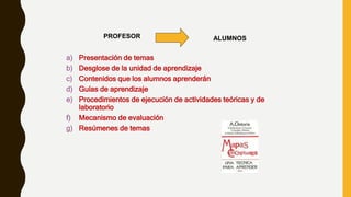 PROFESOR ALUMNOS
a) Presentación de temas
b) Desglose de la unidad de aprendizaje
c) Contenidos que los alumnos aprenderán
d) Guías de aprendizaje
e) Procedimientos de ejecución de actividades teóricas y de
laboratorio
f) Mecanismo de evaluación
g) Resúmenes de temas
 