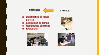 PROFESOR ALUMNOS
a) Diagnóstico de ideas
previas
b) Exposición de temas
c) Resúmenes de temas
d) Evaluación
 