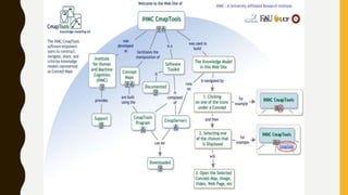¿Qué es un mapa conceptual?