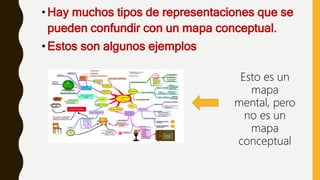 •Hay muchos tipos de representaciones que se
pueden confundir con un mapa conceptual.
•Estos son algunos ejemplos
Esto es un
mapa
mental, pero
no es un
mapa
conceptual
 