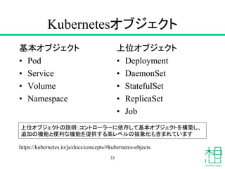 Kubernetesオブジェクト
基本オブジェクト
• Pod
• Service
• Volume
• Namespace
上位オブジェクト
• Deployment
• DaemonSet
• StatefulSet
• ReplicaSet
• Job
33
上位オブジェクトの説明：コントローラーに依存して基本オブジェクトを構築し、
追加の機能と便利な機能を提供する高レベルの抽象化も含まれています
https://kubernetes.io/ja/docs/concepts/#kubernetes-objects
 