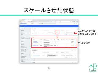 スケールさせた状態
36
ポッドが2つ
ここからスケール
させることもできる
 
