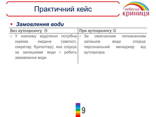 9
Практичний кейс
 Замовлення води
Без аутсорсингу  При аутсорсингу 
 У кожному відділенні потрібна
окрема людина (завгосп,
секретар, бухгалтер), яка слідкує
за залишками води і робить
замовлення води
 За своєчасним поповненням
залишків води слідкує
персональний менеджер від
аутсорсера.
 