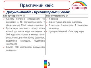 8
Практичний кейс
 Документообіг і бухгалтерський облік
Без аутсорсингу  При аутсорсингу 
 Юристу потрібно опрацювати 16
договорів з 16 постачальниками у
різних містах. Різні умови співпраці.
 Бухгалтеру головного офісу після
кожної доставки води надходить з
200 відділень 4 рази в місяць пакет
документів для бух.обліку (рахунок,
видаткова накладна, податкова
накладна).
 Всього 800 комплектів документів
на місяць.
 1 договір
 Єдині умови для всіх відділень
 1 рахунок, 1 видаткова, 1 податкова
на місяць
 Централізований облік руху тари
 