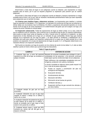Miércoles 21 de septiembre de 2016 DIARIO OFICIAL (Segunda Sección) 77
5.1.2 Grado 2. Esta clase de fugas no son peligrosas cuando se detectan, pero representan un riesgo
probable para el futuro, por lo que se requiere programar su reparación para prevenir que se vuelvan
peligrosas.
5.1.3 Grado 3. Esta clase de fugas no son peligrosas cuando se detectan y tampoco representan un riesgo
probable para el futuro, por lo que, sólo es necesario reevaluarlas periódicamente hasta que sean reparadas
para asegurarse que no cambien de clase.
5.2 Criterios para clasificar fugas y determinar acciones. Los lineamientos para clasificar y controlar
fugas se describen en las tablas 2, 3 y 4 siguientes. Los ejemplos de condiciones de fuga que se presentan en
dichas tablas son enunciativas mas no limitativas. El criterio y experiencia del personal operativo en el sitio
donde ocurre la fuga es de suma importancia en la determinación del grado que se le asigne a la fuga y los
criterios de acción indicados en dichas tablas.
5.3 Inspección subsecuente. Todas las reparaciones de fugas se deben probar, en su caso, antes de
que la instalación entre en operación, para confirmar que no persiste la fuga de gas. En tuberías subterráneas,
esta prueba se debe hacer antes de taparlas con tierra. Cuando entre en operación la instalación, se debe
inspeccionar el área afectada por la fuga con un indicador de gas combustible. Donde haya gas residual
después de la reparación de una fuga de grado 1, se debe permitir la ventilación y estabilización de la
atmósfera del suelo para realizar una inspección subsecuente en un plazo que no debe exceder de un mes
posterior a la reparación. En el caso de reparaciones de fugas de grado 2 o 3, el Regulado determinará si es
necesario efectuar una inspección subsecuente.
5.4 Cuando se reevalúa una fuga de acuerdo con los criterios de acción de las tablas 3 y 4, ésta se debe
clasificar usando el mismo criterio que cuando la fuga fue descubierta.
Tabla 2. Fugas de grado 1
EJEMPLO CRITERIO DE ACCION
1. Cualquier fuga que, a juicio del personal
operativo en el sitio de la fuga, se considere un
peligro inmediato.
Requiere de acciones inmediatas para proteger la vida y
propiedades de las personas, y de acciones continuas
hasta lograr que las condiciones dejen de ser peligrosas.
Debe notificarse a las autoridades competentes como son:
la Agencia, protección civil, policía y bomberos.
La acción inmediata en algunos casos puede requerir de
uno o más de los pasos siguientes:
a) Puesta en marcha y coordinación del plan de
emergencia del Regulado;
b) Evacuación del área;
c) Acordonamiento del área;
d) Desviación del tráfico;
e) Eliminación de las fuentes de ignición;
f) Ventilación del área, y
g) Suspensión del flujo de gas cerrando las válvulas o
por otros medios.
2. Cualquier escape de gas que se haya
encendido.
3. Cualquier indicación de que el gas haya
migrado al interior o debajo de un edificio o
dentro de un túnel.
4. Cualquier indicación de presencia de gas en
el lado exterior de la pared de un edificio, o
donde es probable que el gas migre al lado
exterior de la pared de un edificio.
5. Cualquier lectura mayor o igual que 80%
(ochenta por ciento) del LIE del gas en un
espacio confinado.
 