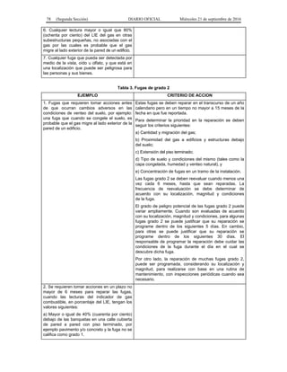 78 (Segunda Sección) DIARIO OFICIAL Miércoles 21 de septiembre de 2016
6. Cualquier lectura mayor o igual que 80%
(ochenta por ciento) del LIE del gas en otras
subestructuras pequeñas, no asociadas con el
gas por las cuales es probable que el gas
migre al lado exterior de la pared de un edificio.
7. Cualquier fuga que pueda ser detectada por
medio de la vista, oído u olfato, y que está en
una localización que puede ser peligrosa para
las personas y sus bienes.
Tabla 3. Fugas de grado 2
EJEMPLO CRITERIO DE ACCION
1. Fugas que requieren tomar acciones antes
de que ocurran cambios adversos en las
condiciones de venteo del suelo, por ejemplo:
una fuga que cuando se congele el suelo, es
probable que el gas migre al lado exterior de la
pared de un edificio.
Estas fugas se deben reparar en el transcurso de un año
calendario pero en un tiempo no mayor a 15 meses de la
fecha en que fue reportada.
Para determinar la prioridad en la reparación se deben
seguir los criterios siguientes:
a) Cantidad y migración del gas;
b) Proximidad del gas a edificios y estructuras debajo
del suelo;
c) Extensión del piso terminado;
d) Tipo de suelo y condiciones del mismo (tales como la
capa congelada, humedad y venteo natural), y
e) Concentración de fugas en un tramo de la instalación.
Las fugas grado 2 se deben reevaluar cuando menos una
vez cada 6 meses, hasta que sean reparadas. La
frecuencia de reevaluación se debe determinar de
acuerdo con su localización, magnitud y condiciones
de la fuga.
El grado de peligro potencial de las fugas grado 2 puede
variar ampliamente. Cuando son evaluadas de acuerdo
con su localización, magnitud y condiciones, para algunas
fugas grado 2 se puede justificar que su reparación se
programe dentro de los siguientes 5 días. En cambio,
para otras se puede justificar que su reparación se
programe dentro de los siguientes 30 días. El
responsable de programar la reparación debe cuidar las
condiciones de la fuga durante el día en el cual se
descubre dicha fuga.
Por otro lado, la reparación de muchas fugas grado 2,
puede ser programada, considerando su localización y
magnitud, para realizarse con base en una rutina de
mantenimiento, con inspecciones periódicas cuando sea
necesario.
2. Se requieren tomar acciones en un plazo no
mayor de 6 meses para reparar las fugas,
cuando las lecturas del indicador de gas
combustible, en porcentaje del LIE, tengan los
valores siguientes:
a) Mayor o igual de 40% (cuarenta por ciento)
debajo de las banquetas en una calle cubierta
de pared a pared con piso terminado, por
ejemplo pavimento y/o concreto y la fuga no se
califica como grado 1.
 