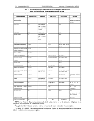 96 (Segunda Sección) DIARIO OFICIAL Miércoles 21 de septiembre de 2016
Tabla 1.- Resumen de requisitos mínimos de diseño para la evaluación
de la conformidad del sistema de transporte de gas
Parte 1.- Normas de referencia Parte 2.- Documentos de consulta
Característica del sistema NOM-007-SECRE-2013 Otras normas ASME B31.8-2012 DOT 49 CFR 192-09 Otras normas
Flujo, presiones, gradientes de presión y
diámetros de la tubería
AGA, Technical report No. 10;
Steady flow in gas pipelines Fluid
Flow Model.
Tubería nueva 6.2.1 NOM-003-SECRE-
2002, 5.2.1 a 5.2.3;
6.2.1 a 6.2., NMX-B-
177-19907
192.55
Tubería usada 6.2.2 NMX-B-177-1990 192.55
Requisitos generales 7.1 NOM-003-SECRE-
2002, 5.1.1 a 5.1.5;
6.1.1
a 6.1.3
192.63
Clase de localización 7.3; 7.4 840.2 192.5
Espesor de pared de tubería de acero 7.7 a 7.12 841.11 192.105; 192.107; 192.113;
192.115
Determinación de la Máxima Presión de
Operación Permisible (MPOP)
7.3, 11.6
Tubería de polietileno 7.14 a 7.18
Protección contra cargas externas 7.2 840.1; 841.113; 841.114 192.103; 192.111
Componentes especiales 7.21 a 7.24 831.35; 831.4; 831.5; 831.6 192.153; 192.155; 192.157
Flexibilidad 7.30 192.159
Soportes y anclajes 7.31 192.161
Válvulas de seccionamiento 7.36; 7.37 831.1; 846.11; 846.21 192.145
Protección contra sobrepresiones 7.42 a 7.43 845.1; 845.21 192.195; 192.197
Estaciones de medición y/o regulación,
trampa de diablos
7.51 a 7.56 NOM-003-SECRE-
2002, 7.1.1 a 7.1.11
845.3; 845.4 192.199; 192.201; 192.353;
192.355; 192.357; 192.359
Estaciones de compresión 7.32 a 7.42 843.5 192.163 a 192.173 NOM-001-SEDE; ANSI/NFPA
70
Registros 7.44 a 7.47 NOM-003-SECRE-
2002, 7.3.1 a 7.3.8
847.1 a 847.4 192.183; 192.185; 192.187
Control de la corrosión externa 7.57 861; 862.1; 862.111 192.455; 192.457 *a): 5; 5.1; 5.2; *
b): Sección 3
Control de la corrosión en ductos e
instalaciones superficiales
7.59 a 7.62 862.1 *a): 5.2.1; *
b): Secciones 6 y 7
Recubrimiento externo 7.63 862.112 192.461 *a): 5.1;
*b): Secciones 4 y 5;
NMX-S-14-SCFI-1993
Separación entre tuberías 7.5 *b): 4.3.10; 4.3.11
Control de la corrosión atmosférica 7.60 862.12 192.479; 192.481
NOTA.- La Parte 2.- Documentos de consulta de la tabla anterior no es de aplicación obligatoria ni es
obligatorio el cumplimiento de sus especificaciones.
*a) Apéndice I Control de la corrosión externa en tuberías de acero enterradas y/o sumergidas.
*b) NACE RP0169-92; Práctica Internacional Reconocida. Control de la corrosión externa en sistemas de
tubería metálicos enterrados o sumergidos.
 