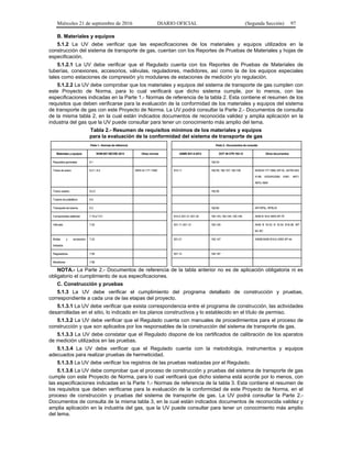 Miércoles 21 de septiembre de 2016 DIARIO OFICIAL (Segunda Sección) 97
B. Materiales y equipos
5.1.2 La UV debe verificar que las especificaciones de los materiales y equipos utilizados en la
construcción del sistema de transporte de gas, cuentan con los Reportes de Pruebas de Materiales y hojas de
especificación.
5.1.2.1 La UV debe verificar que el Regulado cuenta con los Reportes de Pruebas de Materiales de
tuberías, conexiones, accesorios, válvulas, reguladores, medidores, así como la de los equipos especiales
tales como estaciones de compresión y/o modulares de estaciones de medición y/o regulación.
5.1.2.2 La UV debe comprobar que los materiales y equipos del sistema de transporte de gas cumplen con
este Proyecto de Norma, para lo cual verificará que dicho sistema cumple, por lo menos, con las
especificaciones indicadas en la Parte 1.- Normas de referencia de la tabla 2. Esta contiene el resumen de los
requisitos que deben verificarse para la evaluación de la conformidad de los materiales y equipos del sistema
de transporte de gas con este Proyecto de Norma. La UV podrá consultar la Parte 2.- Documentos de consulta
de la misma tabla 2, en la cual están indicados documentos de reconocida validez y amplia aplicación en la
industria del gas que la UV puede consultar para tener un conocimiento más amplio del tema.
Tabla 2.- Resumen de requisitos mínimos de los materiales y equipos
para la evaluación de la conformidad del sistema de transporte de gas
Parte 1.- Normas de referencia Parte 2.- Documentos de consulta
Materiales y equipos NOM-007-SECRE-2013 Otras normas ASME B31.8-2012 DOT 49 CFR 192-12 Otros documentos
Requisitos generales 6.1 192.53
Tubos de acero 6.2.1, 6.4 NMX-B-177-1990 814.11 192.55; 192.107; 192.109 NOM-B-177-1990; API 5L; ASTM A53;
A106; A333/A333M; A381; A671;
A672; A691
Tubos usados 6.2.2 192.55
Tubería de polietileno 6.5
Transporte de tubería 6.3 192.65 API RP5L; RP5LW
Componentes estándar 7.19 a 7.21; 814.2; 831.31; 831.32 192.143; 192.144; 192.149 ANSI B 16.9; MSS SP-75
Válvulas 7.22 831.11; 831.12 192.145 ANSI B 16.33; B 16.34; B16.38; API
6A; 6D
Bridas y accesorios
bridados
7.23 831.21 192.147 ASME/ANSI B16.5; MSS SP-44
Reguladores 7.55 831.13 192.197
Medidores 7.56
NOTA.- La Parte 2.- Documentos de referencia de la tabla anterior no es de aplicación obligatoria ni es
obligatorio el cumplimiento de sus especificaciones.
C. Construcción y pruebas
5.1.3 La UV debe verificar el cumplimiento del programa detallado de construcción y pruebas,
correspondiente a cada una de las etapas del proyecto.
5.1.3.1 La UV debe verificar que exista correspondencia entre el programa de construcción, las actividades
desarrolladas en el sitio, lo indicado en los planos constructivos y lo establecido en el título de permiso.
5.1.3.2 La UV debe verificar que el Regulado cuenta con manuales de procedimientos para el proceso de
construcción y que son aplicados por los responsables de la construcción del sistema de transporte de gas.
5.1.3.3 La UV debe constatar que el Regulado dispone de los certificados de calibración de los aparatos
de medición utilizados en las pruebas.
5.1.3.4 La UV debe verificar que el Regulado cuenta con la metodología, instrumentos y equipos
adecuados para realizar pruebas de hermeticidad.
5.1.3.5 La UV debe verificar los registros de las pruebas realizadas por el Regulado.
5.1.3.6 La UV debe comprobar que el proceso de construcción y pruebas del sistema de transporte de gas
cumple con este Proyecto de Norma, para lo cual verificará que dicho sistema está acorde por lo menos, con
las especificaciones indicadas en la Parte 1.- Normas de referencia de la tabla 3. Esta contiene el resumen de
los requisitos que deben verificarse para la evaluación de la conformidad de este Proyecto de Norma, en el
proceso de construcción y pruebas del sistema de transporte de gas. La UV podrá consultar la Parte 2.-
Documentos de consulta de la misma tabla 3, en la cual están indicados documentos de reconocida validez y
amplia aplicación en la industria del gas, que la UV puede consultar para tener un conocimiento más amplio
del tema.
 