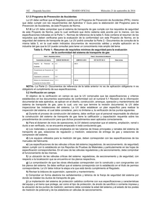 102 (Segunda Sección) DIARIO OFICIAL Miércoles 21 de septiembre de 2016
5.1.5 Programa de Prevención de Accidentes
La UV debe verificar que el Regulado cuenta con el Programa de Prevención de Accidentes (PPA), mismo
que debe cumplir con los requerimientos del Apéndice V Guía para la elaboración del Programa para la
Prevención de Accidentes, de este Proyecto de Norma.
5.1.6 La UV debe comprobar que el sistema de transporte de gas cumple con los requisitos de seguridad
de este Proyecto de Norma, para lo cual verificará que dicho sistema está acorde por lo menos, con las
especificaciones indicadas en la Parte 1.- Normas de referencia de la tabla 5. Esta contiene el resumen de los
requisitos que deben verificarse para la evaluación de la conformidad con este Proyecto de Norma, en la
seguridad del sistema de transporte de gas. La UV podrá consultar la Parte 2.- Documentos de consulta de la
misma tabla 5, en la cual están indicados documentos de reconocida validez y amplia aplicación en la
industria del gas que la UV puede consultar para tener un conocimiento más amplio del tema
Tabla 5.- Parte 1.- Resumen de requisitos mínimos de seguridad para la evaluación
de la conformidad del sistema de transporte de gas
Parte 1.- Requisitos mínimos Parte 2.- Documentos de referencia
Característica del sistema NOM-007-SECRE-2013 ASME B31.8-2012 DOT 49 CFR 192-12 Otras normas
Programa de Prevención de
Accidentes
12.1 850.41
Procedimiento de Prevención de
daños
12.2
Capacitación y simulacros 12.3
Sistema de Administración de la
Integridad de Ductos (SAID)
13.1.1 850.42
NOTA.- La Parte 2.- Documentos de referencia de la tabla anterior no es de aplicación obligatoria ni es
obligatorio el cumplimiento de sus especificaciones.
5.2 Verificación en campo
El objetivo de la verificación en campo es que la UV compruebe que las especificaciones y criterios
establecidos en los documentos examinados de conformidad con el numeral 5.1 Revisión de la información
documental de este apéndice, se aplican en el diseño, construcción, arranque, operación y mantenimiento del
sistema de transporte de gas, para lo cual, una vez que termine la revisión documental, la UV debe
inspeccionar las instalaciones del sistema. La UV debe establecer un plan específico para realizar la
inspección del sistema, el cual debe considerar, pero no limitarse a, la verificación de los puntos siguientes:
a) Durante el proceso de construcción del sistema, debe verificar que el personal responsable de efectuar
la construcción del sistema de transporte de gas tiene la calificación y capacitación requerida sobre los
procedimientos de construcción para que dichos procedimientos sean aplicados correctamente.
b) Para el dictamen de inicio de operaciones, la UV deberá comprobar que el sistema, ampliación, ramal o
ducto a ser verificado, no se encuentra empacado ni está conduciendo gas.
c) Los materiales y accesorios empleados en las tuberías de líneas principales y ramales del sistema de
transporte de gas, estaciones de regulación y medición, estaciones de entrega de gas y estaciones de
compresión del sistema.
d) Los equipos utilizados para la medición del gas, deben corresponder con las especificaciones de los
manuales del fabricante.
e) Las especificaciones de las válvulas críticas del sistema (reguladoras, de seccionamiento, de seguridad)
deben cumplir con lo establecido en los Reportes de Pruebas de Materiales y particularmente en las hojas de
especificación correspondientes. En el caso de las válvulas reguladoras y de seccionamiento, debe comprobar
el funcionamiento de las mismas.
f) La ubicación de las válvulas críticas del sistema: reguladoras, de seccionamiento y de seguridad, con
respecto a la localización que se encuentra en los planos respectivos.
g) La comprobación de que las obras efectuadas corresponden con lo construido y son congruentes con
los planos del sistema. Se debe verificar que el sistema corresponda con lo establecido en el título de permiso
correspondiente. La UV debe indicar la etapa a la que está dando cumplimiento el Regulado.
h) Revisar la bitácora de supervisión, operación y mantenimiento.
i) Comprobar en forma aleatoria los señalamientos y letreros de la franja de seguridad del sistema por
donde se instalan los ductos de transporte de gas.
j) La implantación del sistema de protección catódica conforme con sus especificaciones y características
del equipo y el tramo que protege, así como el tipo de protección, de ánodo de sacrificio o corriente impresa y
la ubicación de los puntos de medición; asimismo debe constatar la edad del sistema y el estado de los postes
de medición de potencial y de los aisladores en válvulas de seccionamiento.
 
