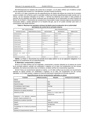 Miércoles 21 de septiembre de 2016 DIARIO OFICIAL (Segunda Sección) 105
6.1.1.8 Estaciones de medición del control de la corrosión.- La UV debe verificar que el sistema cumple
con los requisitos del numeral 3.9.1 del Apéndice I de este Proyecto de Norma.
6.1.1.9 La UV debe comprobar que las especificaciones de diseño del sistema de control de la corrosión
externa cumplen con la Norma, para lo cual debe verificar que dichas especificaciones están acorde, por lo
menos, con los requisitos indicados en la Parte 1.- Normas de referencia de la tabla A. Esta contiene el
resumen de los requisitos que deben verificarse para la evaluación de la conformidad con este Proyecto de
Norma. En la Parte 2.- Documentos de consulta de la misma tabla A están indicados algunos documentos de
reconocida validez y amplia aplicación en la industria del gas, que la UV puede consultar para tener un
conocimiento más amplio del tema.
Tabla A.- Resumen de requisitos mínimos de diseño para la evaluación de la conformidad
del sistema de control de la corrosión externa
Parte 1.- Normas de referencia Parte 2.- Documentos de consulta
Característica del sistema NOM-007-SECRE-2013; Apéndice I NACE RP 0169-2007 DOT 49 CFR 192-12 ASME B31.8-2012
Requisitos generales 3 Sección 3 192.451; 192.453 861; 862.111
Recubrimientos 3.1 Secciones 2, 4, 5 y 10 192.461 862.112
Tuberías nuevas 3.2.1 Secciones 6 y 7 192.455 862.1
Tuberías existentes 3.2.2 Secciones 6 y 7 192.455; 192.457 862.2
Anodos de sacrificio 3.3.1 7.4.1 192.463 862.113
Corriente impresa 3.3.2 7.4.2 192.463 862.113
Puenteos eléctricos 3.2.3
Separación entre tuberías 3.9.3 4.3.10 y 4.3.11 862.117; 862.218
Aislamiento eléctrico 3.4; 3.4.1 4.3 192.467 862.114
Estaciones para medición de
potencial
3.9.1 4.5 192.469; 192.471 862.115
Protección contra interferencias 3.9.2 Sección 9 192.473 862.116; 862.215; 862.224
NOTA.- La Parte 2.- Documentos de consulta de la tabla anterior no es de aplicación obligatoria ni es
obligatorio el cumplimiento de sus especificaciones.
B. Materiales, componentes y equipos
6.1.2 La UV debe verificar que los materiales, componentes y equipos utilizados en el sistema de control
de la corrosión externa, cuentan con certificados o registros, en su caso, de cumplimiento con las normas
aplicables. De manera enunciativa mas no limitativa, se deben verificar los componentes siguientes:
6.1.2.1 Tubos con recubrimiento aplicado en planta.- La UV debe verificar que los tubos con recubrimiento
aplicado en planta cuentan con certificados o registros, en su caso, de cumplimiento con las normas
aplicables. La UV debe recabar y registrar al menos la información requerida en el formato siguiente:
Especificaciones de los recubrimientos aplicados en planta
Propiedad Método de prueba Requisito Evaluación de la propiedad
Material
Resistividad Alta
Absorción de agua Baja
Permeabilidad al vapor de agua Muy baja
Permeabilidad al oxígeno
Resistencia a los agentes atmosféricos Buena
Adherencia al metal Buena en un rango amplio de
temperaturas
Resistencia a los esfuerzos mecánicos,
abrasión, impacto, penetración, etc.
Resistencia a la radiación ultravioleta Buena
Espesor Adecuado y uniforme
Defectos No debe tener
Compatibilidad con el Sistema de protección
catódica.
Buena
Resistencia al desprendimiento catódico Buena
 