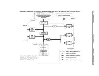 112(SegundaSección)DIARIOOFICIALMiércoles21deseptiembrede2016
Diagrama 1: Instalaciones de un sistema de transporte que están dentro del alcance de este Proyecto de Norma.
_____________________________________
 
