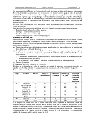 Miércoles 21 de septiembre de 2016 DIARIO OFICIAL (Tercera Sección) 49
Por acuerdo del Comité Técnico de Profesionalización de la Secretaría de Gobernación, pasarán a la etapa de
Entrevista, los(as) tres candidatos(as) con puntuaciones más altas en estricto apego al orden de prelación
registrado. En caso de existir empate en el tercer lugar de acuerdo al orden de prelación, accederán a la etapa
de Entrevista el primer lugar, el segundo lugar y la totalidad de candidatos(as) que compartan el tercer lugar.
Cabe señalar, que el número de candidatos(as) que se continuaría entrevistando, será como mínimo de tres y
sólo se entrevistarían, en caso de no contar al menos con un(a) finalista de entre los(as) candidatos(as) ya
entrevistados(as).
El Comité Técnico de Selección podrá sesionar por medios remotos de comunicación electrónica, cuando así
resulte conveniente.
Para la evaluación de la entrevista, el Comité Técnico de Selección considerará los criterios siguientes:
- Contexto, situación o tarea (favorable o adverso)
- Estrategia o acción (simple o compleja)
- Resultado (sin impacto o con impacto)
- Participación (protagónica o como miembro de equipo)
ETAPA DE DETERMINACION:
Se considerarán finalistas a los(as) candidatos(as) que acrediten el Puntaje Mínimo de Aptitud en el Sistema
de Puntuación General que consiste en una calificación de 70, en una escala de 0 a 100 sin decimales.
En esta etapa, el Comité Técnico de Selección resuelve el proceso de un concurso, mediante la emisión de su
determinación declarando:
a) Ganador(a) del concurso: al finalista que obtenga la calificación más alta en el proceso de selección, es
decir, al de mayor Calificación Definitiva, y
b) Al (la) finalista con la siguiente mayor Calificación Definitiva, que podrá llegar a ocupar el puesto sujeto a
concurso en el supuesto de que por causas ajenas a la dependencia, el (la) ganador(a) señalado(a) en el
inciso anterior:
I. Comunique a la dependencia, antes o en la fecha señalada para tal efecto en la Determinación, su
decisión de no ocupar el puesto, o
II. No se presente a tomar posesión y ejercer las funciones del puesto en la fecha señalada, o
c) Desierto el concurso.
6ª. Reglas de Valoración y Sistema de Puntuación
El listado de candidatos(as) en orden de prelación, se integrará de acuerdo a los resultados obtenidos por
aquéllos con el puntaje más alto en su esquema general de evaluación, de conformidad con el siguiente
Sistema de Puntuación General
Etapa Subetapa Enlace Jefe(a) de
Departamento
Subdirector
(a) de Area
Director(a)
de Area
Director(a)
General y
Director(a)
General
Adjunto(a)
II Examen de
Conocimientos
30 30 30 30 30
Evaluación de
Habilidades
20 20 20 20 20
III Evaluación de
Experiencia
10* 10 10 10 10
Valoración de
Mérito
10 10 10 10 10
IV Entrevistas 30 30 30 30 30
Total 100 100 100 100 100
* Se asignará un puntaje único de 10 puntos para todos los(as) aspirantes a puestos de Enlace, de
conformidad con lo señalado en el numeral 185 del Acuerdo por el que se emiten las Disposiciones en las
materias de Recursos Humanos y del Servicio Profesional de Carrera, así como el Manual Administrativo de
Aplicación General en materia de Recursos Humanos y Organización y el Manual del Servicio Profesional de
Carrera publicado en el DOF el 12 de julio de 2010 y sus reformas de 29 de agosto de 2011, 06 de septiembre
de 2012. 23 de agosto de 2013 y 04 de febrero de 2016.
 