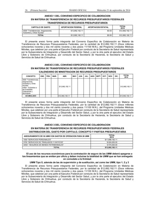 26 (Primera Sección) DIARIO OFICIAL Miércoles 21 de septiembre de 2016
ANEXO 1 DEL CONVENIO ESPECIFICO DE COLABORACION
EN MATERIA DE TRANSFERENCIA DE RECURSOS PRESUPUESTARIOS FEDERALES
TRANSFERENCIA DE RECURSOS PRESUPUESTARIOS
CAPITULO DE GASTO APORTACION FEDERAL APORTACION ESTATAL
TOTAL
2015
4000 “Transferencias, Asignaciones,
Subsidios y Otras Ayudas”
$12,892,192.11 $0.00 $12,892,192.11
TOTAL $12,892,192.11 $0.00 $12,892,192.11
El presente anexo forma parte integrante del Convenio Específico de Colaboración en Materia de
Transferencia de Recursos Presupuestarios Federales, por la cantidad de $12,892,192.11 (Doce millones
ochocientos noventa y dos mil ciento noventa y dos pesos 11/100 M.N.), del Programa Unidades Médicas
Móviles, que celebran por una parte el Ejecutivo Federal por conducto de la Secretaría de Salud representada
por la Subsecretaría de Integración y Desarrollo del Sector Salud, y por la otra parte el ejecutivo del Estado
Libre y Soberano de Chihuahua, por conducto de la Secretaría de Hacienda, la Secretaría de Salud y
Servicios de Salud de Chihuahua.
ANEXO 2 DEL CONVENIO ESPECIFICO DE COLABORACION
EN MATERIA DE TRANSFERENCIA DE RECURSOS PRESUPUESTARIOS FEDERALES
CALENDARIO DE MINISTRACION DE RECURSOS PRESUPUESTARIOS
CONCEPTO ENE. FEB. MAR. ABR. MAY. JUN. JUL. AGO. SEPT. OCT. NOV. DIC.
TOTAL
2015
4000 “Transferencias,
Asignaciones,
Subsidios y Otras
Ayudas”
43801 “Subsidios a
las Entidades
Federativas y
Municipios.
$12,892,192.11 $12,892,192.11
ACUMULADO $12,892,192.11 $12,892,192.11
El presente anexo forma parte integrante del Convenio Específico de Colaboración en Materia de
Transferencia de Recursos Presupuestarios Federales, por la cantidad de $12,892,192.11 (Doce millones
ochocientos noventa y dos mil ciento noventa y dos pesos 11/100 M.N.), del Programa Unidades Médicas
Móviles, que celebran por una parte el Ejecutivo Federal por conducto de la Secretaría de Salud representada
por la Subsecretaría de Integración y Desarrollo del Sector Salud, y por la otra parte el ejecutivo del Estado
Libre y Soberano de Chihuahua, por conducto de la Secretaría de Hacienda, la Secretaría de Salud y
Servicios de Salud de Chihuahua.
ANEXO 3 DEL CONVENIO ESPECIFICO DE COLABORACION
EN MATERIA DE TRANSFERENCIA DE RECURSOS PRESUPUESTARIOS FEDERALES
DISTRIBUCION DEL GASTO POR CAPITULO, CONCEPTO Y PARTIDA PRESUPUESTARIA
ASEGURAMIENTO DE 30 UMM CON GASTOS DE OPERACION PARA 26 UMM
TOTAL
2015
1000 “SERVICIOS PERSONALES” $11,698,192.11
3700 “SERVICIOS DE TRASLADOS Y VIATICOS” $ 624,000.00
34501 “SEGUROS DE BIENES PATRIMONIALES” $ 570,000.00
TOTAL $12,892,192.11
El uso de los recursos económicos para la contratación de seguro de las UMM deberá apegarse a
los lineamientos que se emiten por oficio y deben incluirse la totalidad de UMM que se han entregado
en comodato a la Entidad:
UMM Tipo 0, además de las de supervisión y de sustitución, así como las UMM, tipo 1, 2 y 3
El presente anexo forma parte integrante del Convenio Específico de Colaboración en Materia de
Transferencia de Recursos Presupuestarios Federales, por la cantidad de $12,892,192.11 (Doce millones
ochocientos noventa y dos mil ciento noventa y dos pesos 11/100 M.N.), del Programa Unidades Médicas
Móviles, que celebran por una parte el Ejecutivo Federal por conducto de la Secretaría de Salud representada
por la Subsecretaría de Integración y Desarrollo del Sector Salud, y por la otra parte el ejecutivo del Estado
Libre y Soberano de Chihuahua, por conducto de la Secretaría de Hacienda, la Secretaría de Salud y
Servicios de Salud de Chihuahua.
 