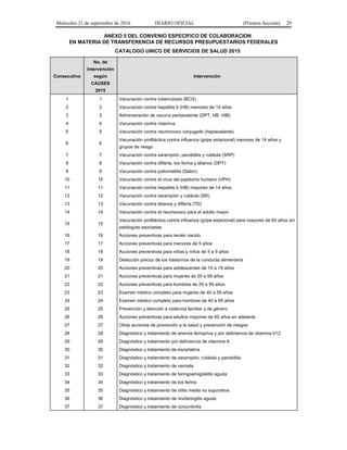Miércoles 21 de septiembre de 2016 DIARIO OFICIAL (Primera Sección) 29
ANEXO 5 DEL CONVENIO ESPECIFICO DE COLABORACION
EN MATERIA DE TRANSFERENCIA DE RECURSOS PRESUPUESTARIOS FEDERALES
CATALOGO UNICO DE SERVICIOS DE SALUD 2015
Consecutivo
No. de
intervención
según
CAUSES
2015
Intervención
1 1 Vacunación contra tuberculosis (BCG)
2 2 Vacunación contra hepatitis b (HB) menores de 14 años
3 3 Administración de vacuna pentavalente (DPT, HB, HIB)
4 4 Vacunación contra rotavirus
5 5 Vacunación contra neumococo conjugado (heptavalente)
6 6
Vacunación profiláctica contra influenza (gripe estacional) menores de 14 años y
grupos de riesgo
7 7 Vacunación contra sarampión, parotiditis y rubéola (SRP)
8 8 Vacunación contra difteria, tos ferina y tétanos (DPT)
9 9 Vacunación contra poliomielitis (Sabin)
10 10 Vacunación contra el virus del papiloma humano (VPH)
11 11 Vacunación contra hepatitis b (HB) mayores de 14 años
12 12 Vacunación contra sarampión y rubéola (SR)
13 13 Vacunación contra tétanos y difteria (TD)
14 14 Vacunación contra el neumococo para el adulto mayor
15 15
Vacunación profiláctica contra influenza (gripe estacional) para mayores de 60 años sin
patologías asociadas
16 16 Acciones preventivas para recién nacido
17 17 Acciones preventivas para menores de 5 años
18 18 Acciones preventivas para niñas y niños de 5 a 9 años
19 19 Detección precoz de los trastornos de la conducta alimentaria
20 20 Acciones preventivas para adolescentes de 10 a 19 años
21 21 Acciones preventivas para mujeres de 20 a 59 años
22 22 Acciones preventivas para hombres de 20 a 59 años
23 23 Examen médico completo para mujeres de 40 a 59 años
24 24 Examen médico completo para hombres de 40 a 59 años
25 25 Prevención y atención a violencia familiar y de género
26 26 Acciones preventivas para adultos mayores de 60 años en adelante
27 27 Otras acciones de promoción a la salud y prevención de riesgos
28 28 Diagnóstico y tratamiento de anemia ferropriva y por deficiencia de vitamina b12
29 29 Diagnóstico y tratamiento por deficiencia de vitamina A
30 30 Diagnóstico y tratamiento de escarlatina
31 31 Diagnóstico y tratamiento de sarampión, rubéola y parotiditis
32 32 Diagnóstico y tratamiento de varicela
33 33 Diagnóstico y tratamiento de faringoamigdalitis aguda
34 34 Diagnóstico y tratamiento de tos ferina
35 35 Diagnóstico y tratamiento de otitis media no supurativa
36 36 Diagnóstico y tratamiento de rinofaringitis aguda
37 37 Diagnóstico y tratamiento de conjuntivitis
 