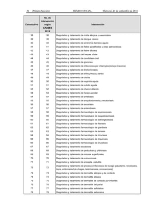 30 (Primera Sección) DIARIO OFICIAL Miércoles 21 de septiembre de 2016
Consecutivo
No. de
intervención
según
CAUSES
2015
Intervención
38 38 Diagnóstico y tratamiento de rinitis alérgica y vasomotora
39 39 Diagnóstico y tratamiento de dengue clásico
40 40 Diagnóstico y tratamiento de síndrome diarreico agudo
41 41 Diagnóstico y tratamiento de fiebre paratifoidea y otras salmonelosis
42 42 Diagnóstico y tratamiento de fiebre tifoidea
43 43 Diagnóstico y tratamiento del herpes zóster
44 44 Diagnóstico y tratamiento de candidiasis oral
45 45 Diagnóstico y tratamiento de gonorrea
46 46 Diagnóstico y tratamiento de infecciones por chlamydia (incluye tracoma)
47 47 Diagnóstico y tratamiento de trichomoniasis
48 48 Diagnóstico y tratamiento de sífilis precoz y tardía
49 49 Diagnóstico y tratamiento de cistitis
50 50 Diagnóstico y tratamiento de vaginitis aguda
51 51 Diagnóstico y tratamiento de vulvitis aguda
52 52 Diagnóstico y tratamiento de chancro blando
53 53 Diagnóstico y tratamiento de herpes genital
54 54 Diagnóstico y tratamiento de amebiasis
55 55 Diagnóstico y tratamiento de anquilostomiasis y necatoriasis
56 56 Diagnóstico y tratamiento de ascariasis
57 57 Diagnóstico y tratamiento de enterobiasis
58 58 Diagnóstico y tratamiento farmacológico de equinococosis
59 59 Diagnóstico y tratamiento farmacológico de esquistosomiasis
60 60 Diagnóstico y tratamiento farmacológico de estrongiloidiasis
61 61 Diagnóstico y tratamiento farmacológico de filariasis
62 62 Diagnóstico y tratamiento farmacológico de giardiasis
63 63 Diagnóstico y tratamiento farmacológico de teniasis
64 64 Diagnóstico y tratamiento farmacológico de tricuriasis
65 65 Diagnóstico y tratamiento farmacológico de triquinosis
66 66 Diagnóstico y tratamiento farmacológico de brucelosis
67 67 Diagnóstico y tratamiento escabiosis
68 68 Diagnóstico y tratamiento de pediculosis y phthiriasis
69 69 Diagnóstico y tratamiento de micosis superficiales
70 70 Diagnóstico y tratamiento de onicomicosis
71 71 Diagnóstico y tratamiento de erisipela y celulitis
72 72
Diagnóstico y tratamiento de procesos infecciosos de rezago (paludismo, ricketsiosis,
lepra, enfermedad de chagas, leishmaniasis, oncocercosis)
73 73 Diagnóstico y tratamiento de dermatitis alérgica y de contacto
74 74 Diagnóstico y tratamiento de dermatitis atópica
75 75 Diagnóstico y tratamiento de dermatitis de contacto por irritantes
76 76 Diagnóstico y tratamiento de dermatitis del pañal
77 77 Diagnóstico y tratamiento de dermatitis exfoliativa
78 78 Diagnóstico y tratamiento de dermatitis seborreica
 