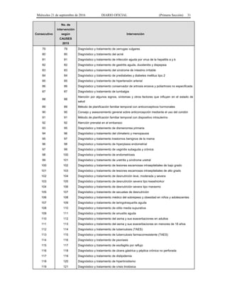 Miércoles 21 de septiembre de 2016 DIARIO OFICIAL (Primera Sección) 31
Consecutivo
No. de
intervención
según
CAUSES
2015
Intervención
79 79 Diagnóstico y tratamiento de verrugas vulgares
80 80 Diagnóstico y tratamiento del acné
81 81 Diagnóstico y tratamiento de infección aguda por virus de la hepatitis a y b
82 82 Diagnóstico y tratamiento de gastritis aguda, duodenitis y dispepsia
83 83 Diagnóstico y tratamiento del síndrome de intestino irritable
84 84 Diagnóstico y tratamiento de prediabetes y diabetes mellitus tipo 2
85 85 Diagnóstico y tratamiento de hipertensión arterial
86 86 Diagnóstico y tratamiento conservador de artrosis erosiva y poliartrosis no especificada
87 87 Diagnóstico y tratamiento de lumbalgia
88 88
Atención por algunos signos, síntomas y otros factores que influyen en el estado de
salud
89 89 Método de planificación familiar temporal con anticonceptivos hormonales
90 90 Consejo y asesoramiento general sobre anticoncepción mediante el uso del condón
91 91 Método de planificación familiar temporal con dispositivo intrauterino
92 92 Atención prenatal en el embarazo
93 95 Diagnóstico y tratamiento de dismenorrea primaria
94 96 Diagnóstico y tratamiento del climaterio y menopausia
95 97 Diagnóstico y tratamiento trastornos benignos de la mama
96 98 Diagnóstico y tratamiento de hiperplasia endometrial
97 99 Diagnóstico y tratamiento de vaginitis subaguda y crónica
98 100 Diagnóstico y tratamiento de endometriosis
99 101 Diagnóstico y tratamiento de uretritis y síndrome uretral
100 102 Diagnóstico y tratamiento de lesiones escamosas intraepiteliales de bajo grado
101 103 Diagnóstico y tratamiento de lesiones escamosas intraepiteliales de alto grado
102 104 Diagnóstico y tratamiento de desnutrición leve, moderada y severa
103 105 Diagnóstico y tratamiento de desnutrición severa tipo kwashiorkor
104 106 Diagnóstico y tratamiento de desnutrición severa tipo marasmo
105 107 Diagnóstico y tratamiento de secuelas de desnutrición
106 108 Diagnóstico y tratamiento médico del sobrepeso y obesidad en niños y adolescentes
107 109 Diagnóstico y tratamiento de laringotraqueítis aguda
108 110 Diagnóstico y tratamiento de otitis media supurativa
109 111 Diagnóstico y tratamiento de sinusitis aguda
110 112 Diagnóstico y tratamiento del asma y sus exacerbaciones en adultos
111 113 Diagnóstico y tratamiento del asma y sus exacerbaciones en menores de 18 años
112 114 Diagnóstico y tratamiento de tuberculosis (TAES)
113 115 Diagnóstico y tratamiento de tuberculosis farmacorresistente (TAES)
114 116 Diagnóstico y tratamiento de psoriasis
115 117 Diagnóstico y tratamiento de esofagitis por reflujo
116 118 Diagnóstico y tratamiento de úlcera gástrica y péptica crónica no perforada
117 119 Diagnóstico y tratamiento de dislipidemia
118 120 Diagnóstico y tratamiento de hipertiroidismo
119 121 Diagnóstico y tratamiento de crisis tirotóxica
 