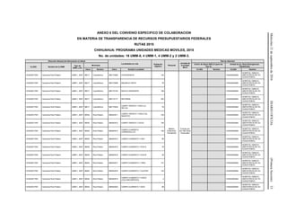 Miércoles21deseptiembrede2016DIARIOOFICIAL(PrimeraSección)33
ANEXO 6 DEL CONVENIO ESPECIFICO DE COLABORACION
EN MATERIA DE TRANSPARENCIA DE RECURSOS PRESUPUESTARIOS FEDERALES
RUTAS 2015
CHIHUAHUA: PROGRAMA UNIDADES MEDICAS MOVILES, 2015
No. de unidades: 16 UMM-0, 4 UMM-1, 4 UMM-2 y 2 UMM-3.
Dirección General de Información en Salud
Localidades en ruta Población
Objetivo
Personal
Jornada de
la Unidad
Móvil
Red de Atención
CLUES Nombre de la UMM
Tipo de
UMM y año
Municipio
Centro de Salud ANCLA (para las
Tipo 0)
Unidad de 2o. Nivel (Emergencias
Obstétricas)
Clave Nombre Clave Nombre Localidad CLUES Nombre CLUES Nombre
CHSSA017901 Caravana Riva Palacio UMM-1, 2007 08017 Cuauhtémoc 080170085 CHUPADEROS 102
Médico,
Enfermera,
Polivalente
8 horas por
día 160 horas
mensuales
CHSSA000565
HOSPITAL GINECO-
OBSTETRICIA DE CD.
CUAUHTEMOC
CHSSA017901 Caravana Riva Palacio UMM-1, 2007 08017 Cuauhtémoc 080170096 MAURILIO ORTIZ 78 CHSSA000565
HOSPITAL GINECO-
OBSTETRICIA DE CD.
CUAUHTEMOC
CHSSA017901 Caravana Riva Palacio UMM-1, 2007 08017 Cuauhtémoc 080170104 NUEVO HORIZONTE 108 CHSSA000565
HOSPITAL GINECO-
OBSTETRICIA DE CD.
CUAUHTEMOC
CHSSA017901 Caravana Riva Palacio UMM-1, 2007 08017 Cuauhtémoc 080170117 REFORMA 203 CHSSA000565
HOSPITAL GINECO-
OBSTETRICIA DE CD.
CUAUHTEMOC
CHSSA017901 Caravana Riva Palacio UMM-1, 2007 08017 Cuauhtémoc 080170225
CAMPO TREINTA Y SEIS (LA
SELVA)
76 CHSSA000565
HOSPITAL GINECO-
OBSTETRICIA DE CD.
CUAUHTEMOC
CHSSA017901 Caravana Riva Palacio UMM-1, 2007 08054 Riva Palacio 080540011
CAMPO TREINTA Y CINCO (EL
SAUCITO)
100 CHSSA000565
HOSPITAL GINECO-
OBSTETRICIA DE CD.
CUAUHTEMOC
CHSSA017901 Caravana Riva Palacio UMM-1, 2007 08054 Riva Palacio 080540012 CAMPO TREINTA Y OCHO 192 CHSSA000565
HOSPITAL GINECO-
OBSTETRICIA DE CD.
CUAUHTEMOC
CHSSA017901 Caravana Riva Palacio UMM-1, 2007 08054 Riva Palacio 080540013
CAMPO CUARENTA
(CARRIZALILLO)
106 CHSSA000565
HOSPITAL GINECO-
OBSTETRICIA DE CD.
CUAUHTEMOC
CHSSA017901 Caravana Riva Palacio UMM-1, 2007 08054 Riva Palacio 080540014 CAMPO CUARENTA Y UNO 85 CHSSA000565
HOSPITAL GINECO-
OBSTETRICIA DE CD.
CUAUHTEMOC
CHSSA017901 Caravana Riva Palacio UMM-1, 2007 08054 Riva Palacio 080540015 CAMPO CUARENTA Y DOS A 76 CHSSA000565
HOSPITAL GINECO-
OBSTETRICIA DE CD.
CUAUHTEMOC
CHSSA017901 Caravana Riva Palacio UMM-1, 2007 08054 Riva Palacio 080540016 CAMPO CUARENTA Y DOS B 28 CHSSA000565
HOSPITAL GINECO-
OBSTETRICIA DE CD.
CUAUHTEMOC
CHSSA017901 Caravana Riva Palacio UMM-1, 2007 08054 Riva Palacio 080540017 CAMPO CUARENTA Y TRES 141 CHSSA000565
HOSPITAL GINECO-
OBSTETRICIA DE CD.
CUAUHTEMOC
CHSSA017901 Caravana Riva Palacio UMM-1, 2007 08054 Riva Palacio 080540018 CAMPO CUARENTA Y CUATRO 143 CHSSA000565
HOSPITAL GINECO-
OBSTETRICIA DE CD.
CUAUHTEMOC
CHSSA017901 Caravana Riva Palacio UMM-1, 2007 08054 Riva Palacio 080540019
CAMPO CUARENTA Y CINCO
(COLONIA MERCED)
4 CHSSA000565
HOSPITAL GINECO-
OBSTETRICIA DE CD.
CUAUHTEMOC
CHSSA017901 Caravana Riva Palacio UMM-1, 2007 08054 Riva Palacio 080540020 CAMPO CUARENTA Y SEIS 98 CHSSA000565
HOSPITAL GINECO-
OBSTETRICIA DE CD.
CUAUHTEMOC
 