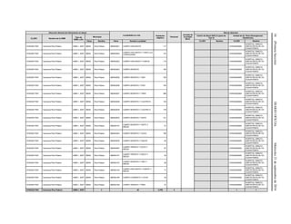 34(PrimeraSección)DIARIOOFICIALMiércoles21deseptiembrede2016
Dirección General de Información en Salud
Localidades en ruta Población
Objetivo
Personal
Jornada de
la Unidad
Móvil
Red de Atención
CLUES Nombre de la UMM
Tipo de
UMM y año
Municipio
Centro de Salud ANCLA (para las
Tipo 0)
Unidad de 2o. Nivel (Emergencias
Obstétricas)
Clave Nombre Clave Nombre Localidad CLUES Nombre CLUES Nombre
CHSSA017901 Caravana Riva Palacio UMM-1, 2007 08054 Riva Palacio 080540021 CAMPO CINCUENTA 117 CHSSA000565
HOSPITAL GINECO-
OBSTETRICIA DE CD.
CUAUHTEMOC
CHSSA017901 Caravana Riva Palacio UMM-1, 2007 08054 Riva Palacio 080540022
CAMPO CINCUENTA Y CINCO (LA
CORDOVANA)
174 CHSSA000565
HOSPITAL GINECO-
OBSTETRICIA DE CD.
CUAUHTEMOC
CHSSA017901 Caravana Riva Palacio UMM-1, 2007 08054 Riva Palacio 080540023 CAMPO CINCUENTA Y NUEVE 115 CHSSA000565
HOSPITAL GINECO-
OBSTETRICIA DE CD.
CUAUHTEMOC
CHSSA017901 Caravana Riva Palacio UMM-1, 2007 08054 Riva Palacio 080540024 CAMPO SESENTA 190 CHSSA000565
HOSPITAL GINECO-
OBSTETRICIA DE CD.
CUAUHTEMOC
CHSSA017901 Caravana Riva Palacio UMM-1, 2007 08054 Riva Palacio 080540025 CAMPO SESENTA Y UNO 193 CHSSA000565
HOSPITAL GINECO-
OBSTETRICIA DE CD.
CUAUHTEMOC
CHSSA017901 Caravana Riva Palacio UMM-1, 2007 08054 Riva Palacio 080540026 CAMPO SESENTA Y DOS 154 CHSSA000565
HOSPITAL GINECO-
OBSTETRICIA DE CD.
CUAUHTEMOC
CHSSA017901 Caravana Riva Palacio UMM-1, 2007 08054 Riva Palacio 080540027 CAMPO SESENTA Y TRES 286 CHSSA000565
HOSPITAL GINECO-
OBSTETRICIA DE CD.
CUAUHTEMOC
CHSSA017901 Caravana Riva Palacio UMM-1, 2007 08054 Riva Palacio 080540028 CAMPO SESENTA Y CUATRO B 130 CHSSA000565
HOSPITAL GINECO-
OBSTETRICIA DE CD.
CUAUHTEMOC
CHSSA017901 Caravana Riva Palacio UMM-1, 2007 08054 Riva Palacio 080540029 CAMPO SESENTA Y CUATRO A 178 CHSSA000565
HOSPITAL GINECO-
OBSTETRICIA DE CD.
CUAUHTEMOC
CHSSA017901 Caravana Riva Palacio UMM-1, 2007 08054 Riva Palacio 080540033 CAMPO SESENTA Y SIETE 131 CHSSA000565
HOSPITAL GINECO-
OBSTETRICIA DE CD.
CUAUHTEMOC
CHSSA017901 Caravana Riva Palacio UMM-1, 2007 08054 Riva Palacio 080540151
CAMPO SESENTA Y SIETE Y
MEDIO
51 CHSSA000565
HOSPITAL GINECO-
OBSTETRICIA DE CD.
CUAUHTEMOC
CHSSA017901 Caravana Riva Palacio UMM-1, 2007 08054 Riva Palacio 080540034 CAMPO SESENTA Y OCHO 198 CHSSA000565
HOSPITAL GINECO-
OBSTETRICIA DE CD.
CUAUHTEMOC
CHSSA017901 Caravana Riva Palacio UMM-1, 2007 08054 Riva Palacio 080540035 CAMPO SESENTA Y NUEVE 46 CHSSA000565
HOSPITAL GINECO-
OBSTETRICIA DE CD.
CUAUHTEMOC
CHSSA017901 Caravana Riva Palacio UMM-1, 2007 08054 Riva Palacio 080540097
CAMPO TREINTA Y OCHO Y
MEDIO
67 CHSSA000565
HOSPITAL GINECO-
OBSTETRICIA DE CD.
CUAUHTEMOC
CHSSA017901 Caravana Riva Palacio UMM-1, 2007 08054 Riva Palacio 080540101
CAMPO TREINTA Y CINCO Y
MEDIO
20 CHSSA000565
HOSPITAL GINECO-
OBSTETRICIA DE CD.
CUAUHTEMOC
CHSSA017901 Caravana Riva Palacio UMM-1, 2007 08054 Riva Palacio 080540107
CAMPO SESENTA Y UNO Y
MEDIO
28 CHSSA000565
HOSPITAL GINECO-
OBSTETRICIA DE CD.
CUAUHTEMOC
CHSSA017901 Caravana Riva Palacio UMM-1, 2007 08054 Riva Palacio 080540142
CAMPO CINCUENTA Y NUEVE Y
MEDIO
71 CHSSA000565
HOSPITAL GINECO-
OBSTETRICIA DE CD.
CUAUHTEMOC
CHSSA017901 Caravana Riva Palacio UMM-1, 2007 08054 Riva Palacio 080540150 CAMPO CUARENTA Y OCHO 43 CHSSA000565
HOSPITAL GINECO-
OBSTETRICIA DE CD.
CUAUHTEMOC
CHSSA017901 Caravana Riva Palacio UMM-1, 2007 08054 Riva Palacio 080540184 CAMPO TREINTA Y TRES 27 CHSSA000565
HOSPITAL GINECO-
OBSTETRICIA DE CD.
CUAUHTEMOC
CHSSA017901 Caravana Riva Palacio UMM-1, 2007 2 34 3,759 3 1 1
 