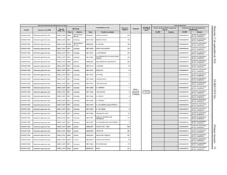 Miércoles21deseptiembrede2016DIARIOOFICIAL(PrimeraSección)35
Dirección General de Información en Salud
Localidades en ruta Población
Objetivo
Personal
Jornada de
la Unidad
Móvil
Red de Atención
CLUES Nombre de la UMM
Tipo de
UMM y año
Municipio
Centro de Salud ANCLA (para las
Tipo 0)
Unidad de 2o. Nivel (Emergencias
Obstétricas)
Clave Nombre Clave Nombre Localidad CLUES Nombre CLUES Nombre
CHSSA017925 Caravana Laguna de Jaco UMM-2, 2007 08059
San Francisco
del Oro
080590027 RANCHO NUEVO 243
Médico,
Odontólogo,
Enfermera,
Polivalente
8 horas por
día 160 horas
mensuales
CHSSA000372
HOSPITAL REGIONAL
DE CD. CAMARGO
CHSSA017925 Caravana Laguna de Jaco UMM-2, 2007 08011 Camargo 080110138 RANCHO VIEJO 135 CHSSA000372
HOSPITAL REGIONAL
DE CD. CAMARGO
CHSSA017925 Caravana Laguna de Jaco UMM-2, 2007 08059
San Francisco
del Oro
080590020 EL MOLINO 158 CHSSA000372
HOSPITAL REGIONAL
DE CD. CAMARGO
CHSSA017925 Caravana Laguna de Jaco UMM-2, 2007 08011 Camargo 080110035 EJIDO LAS CUEVAS 142 CHSSA000372
HOSPITAL REGIONAL
DE CD. CAMARGO
CHSSA017925 Caravana Laguna de Jaco UMM-2, 2007 08011 Camargo 080110051 LA ENRAMADA 196 CHSSA000372
HOSPITAL REGIONAL
DE CD. CAMARGO
CHSSA017925 Caravana Laguna de Jaco UMM-2, 2007 08011 Camargo 080110087
LA LAGUNA DE LAS VACAS (SAN
ISIDRO)
130 CHSSA000372
HOSPITAL REGIONAL
DE CD. CAMARGO
CHSSA017925 Caravana Laguna de Jaco UMM-2, 2007 08062 Saucillo 080620032 SAN FRANCISCO MEZQUITAL 340 CHSSA000372
HOSPITAL REGIONAL
DE CD. CAMARGO
CHSSA017925 Caravana Laguna de Jaco UMM-2, 2007 08011 Camargo 080110113 LA PALMA 12 CHSSA000372
HOSPITAL REGIONAL
DE CD. CAMARGO
CHSSA017925 Caravana Laguna de Jaco UMM-2, 2007 08011 Camargo 080110181 SANTA FE 8 CHSSA000372
HOSPITAL REGIONAL
DE CD. CAMARGO
CHSSA017925 Caravana Laguna de Jaco UMM-2, 2007 08011 Camargo 080110210 VICTORIA 2 CHSSA000372
HOSPITAL REGIONAL
DE CD. CAMARGO
CHSSA017925 Caravana Laguna de Jaco UMM-2, 2007 08011 Camargo 080110228 LAGUNA SECA 1 CHSSA000372
HOSPITAL REGIONAL
DE CD. CAMARGO
CHSSA017925 Caravana Laguna de Jaco UMM-2, 2007 08011 Camargo 080110231 LOS HUACALES 0 CHSSA000372
HOSPITAL REGIONAL
DE CD. CAMARGO
CHSSA017925 Caravana Laguna de Jaco UMM-2, 2007 08011 Camargo 080110266 EL DORADO 1 CHSSA000372
HOSPITAL REGIONAL
DE CD. CAMARGO
CHSSA017925 Caravana Laguna de Jaco UMM-2, 2007 08011 Camargo 080110352 LOS CUATES 4 CHSSA000372
HOSPITAL REGIONAL
DE CD. CAMARGO
CHSSA017925 Caravana Laguna de Jaco UMM-2, 2007 08011 Camargo 080110425 EL CASCO 4 CHSSA000372
HOSPITAL REGIONAL
DE CD. CAMARGO
CHSSA017925 Caravana Laguna de Jaco UMM-2, 2007 08011 Camargo 080110438 EL DORADO 2 CHSSA000372
HOSPITAL REGIONAL
DE CD. CAMARGO
CHSSA017925 Caravana Laguna de Jaco UMM-2, 2007 08011 Camargo 080110474 EL GATUÑOSO (AGUA PRIETA) 7 CHSSA000372
HOSPITAL REGIONAL
DE CD. CAMARGO
CHSSA017925 Caravana Laguna de Jaco UMM-2, 2007 08011 Camargo 080110550 EL PALOMINO 5 CHSSA000372
HOSPITAL REGIONAL
DE CD. CAMARGO
CHSSA017925 Caravana Laguna de Jaco UMM-2, 2007 08011 Camargo 080110085 LAGUNA DE JACO 22 CHSSA000372
HOSPITAL REGIONAL
DE CD. CAMARGO
CHSSA017925 Caravana Laguna de Jaco UMM-2, 2007 08011 Camargo 080110661
EJIDO EL MOLINO (LAS
VIRGINIAS)
137 CHSSA000372
HOSPITAL REGIONAL
DE CD. CAMARGO
CHSSA017925 Caravana Laguna de Jaco UMM-2, 2007 08011 Camargo 080110673 EX HACIENDA DEL RIO PARRAL 2 CHSSA000372
HOSPITAL REGIONAL
DE CD. CAMARGO
CHSSA017925 Caravana Laguna de Jaco UMM-2, 2007 08062 Saucillo 080620040 PUERTO DEL TORO 608 CHSSA000372
HOSPITAL REGIONAL
DE CD. CAMARGO
CHSSA017925 Caravana Laguna de Jaco UMM-2, 2007 08062 Saucillo 080620024 PARRITAS 584 CHSSA000372
HOSPITAL REGIONAL
DE CD. CAMARGO
CHSSA017925 Caravana Laguna de Jaco UMM-2, 2007 08062 Saucillo 080620004 ANCON DE CARROS 267 CHSSA000372
HOSPITAL REGIONAL
DE CD. CAMARGO
CHSSA017925 Caravana Laguna de Jaco UMM-2, 2007 08016 La Cruz 080160016 PUERTO DE PINTAS 76 CHSSA000372
HOSPITAL REGIONAL
DE CD. CAMARGO
CHSSA017925 Caravana Laguna de Jaco UMM-2, 2007 08011 Camargo 080110046 ESTACION DIAZ 173 CHSSA000372
HOSPITAL REGIONAL
DE CD. CAMARGO
CHSSA017925 Caravana Laguna de Jaco UMM-2, 2007 08062 Saucillo 080620530 KM 59 301 CHSSA000372
HOSPITAL REGIONAL
DE CD. CAMARGO
 