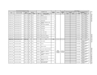 36(PrimeraSección)DIARIOOFICIALMiércoles21deseptiembrede2016
Dirección General de Información en Salud
Localidades en ruta Población
Objetivo
Personal
Jornada de
la Unidad
Móvil
Red de Atención
CLUES Nombre de la UMM
Tipo de
UMM y año
Municipio
Centro de Salud ANCLA (para las
Tipo 0)
Unidad de 2o. Nivel (Emergencias
Obstétricas)
Clave Nombre Clave Nombre Localidad CLUES Nombre CLUES Nombre
CHSSA017925 Caravana Laguna de Jaco UMM-2, 2007 08062 Saucillo 080620012
COL. FCO I MADERO (EL GATO
NEGRO)
251 CHSSA000372
HOSPITAL REGIONAL
DE CD. CAMARGO
CHSSA017925 Caravana Laguna de Jaco UMM-2, 2007 08062 Saucillo 080620365 COLONIA MADRAZO 213 CHSSA000372
HOSPITAL REGIONAL
DE CD. CAMARGO
CHSSA017925 Caravana Laguna de Jaco UMM-2, 2007 08062 Saucillo 080620027 COLONIA QUEVEDO 40 CHSSA000372
HOSPITAL REGIONAL
DE CD. CAMARGO
CHSSA017925 Caravana Laguna de Jaco UMM-2, 2007 08062 Saucillo 080620018 ARMENDARIZ 222 CHSSA000372
HOSPITAL REGIONAL
DE CD. CAMARGO
CHSSA017925 Caravana Laguna de Jaco UMM-2, 2007 08062 Saucillo 080620002
COLONIA ALTAMIRANO (LOMA
GRANDE)
418 CHSSA000372
HOSPITAL REGIONAL
DE CD. CAMARGO
CHSSA017925 Caravana Laguna de Jaco UMM-2, 2007 08062 Saucillo 080620350 AMPLIACION ALTAMIRANO 344 CHSSA000372
HOSPITAL REGIONAL
DE CD. CAMARGO
CHSSA017925 Caravana Laguna de Jaco UMM-2, 2007 08062 Saucillo 080620003 ALVAREÑAS 854 CHSSA000372
HOSPITAL REGIONAL
DE CD. CAMARGO
CHSSA017925 Caravana Laguna de Jaco UMM-2, 2007 08062 Saucillo 080620023 ORRANTEÑO 1,641 CHSSA000372
HOSPITAL REGIONAL
DE CD. CAMARGO
CHSSA017925 Caravana Laguna de Jaco UMM-2, 2007 08062 Saucillo 080620041 LAS VARAS 2,410 CHSSA000372
HOSPITAL REGIONAL
DE CD. CAMARGO
CHSSA017925 Caravana Laguna de Jaco UMM-2, 2007 08062 Saucillo 080620062 COL. SANTA ROSA 80 CHSSA000372
HOSPITAL REGIONAL
DE CD. CAMARGO
CHSSA017925 Caravana Laguna de Jaco UMM-2, 2007 08062 Saucillo 080620453 COL. BELLA VISTA 236 CHSSA000372
HOSPITAL REGIONAL
DE CD. CAMARGO
CHSSA017925 Caravana Laguna de Jaco UMM-2, 2007 08062 Saucillo 080620456 AMPLIACION LA MERCED 121 CHSSA000372
HOSPITAL REGIONAL
DE CD. CAMARGO
CHSSA017925 Caravana Laguna de Jaco UMM-2, 2007 08062 Saucillo 080620006 COLONIA BENITO JUAREZ 58 CHSSA000372
HOSPITAL REGIONAL
DE CD. CAMARGO
CHSSA017925 Caravana Laguna de Jaco UMM-2, 2007 5 40 10,448 4 1 1
CHSSA017884 Caravana Nuevo Majalca UMM-2, 2007 08002 Aldama 080020045 LOS LEONES 117
Médico,
Odontólogo,
Enfermera,
Polivalente
8 horas por
día 160 horas
mensuales
CHSSA000664
HOSPITAL GENERAL
DR. SALVADOR
ZUBIRAN
CHSSA017884 Caravana Nuevo Majalca UMM-2, 2007 08002 Aldama 080020011 CALERA 34 CHSSA000664
HOSPITAL GENERAL
DR. SALVADOR
ZUBIRAN
CHSSA017884 Caravana Nuevo Majalca UMM-2, 2007 08002 Aldama 080020214 RANCHO LARGO 20 CHSSA000664
HOSPITAL GENERAL
DR. SALVADOR
ZUBIRAN
CHSSA017884 Caravana Nuevo Majalca UMM-2, 2007 08002 Aldama 080020230 EL JAGUEY (RANCHO ESTRADA) 129 CHSSA000664
HOSPITAL GENERAL
DR. SALVADOR
ZUBIRAN
CHSSA017884 Caravana Nuevo Majalca UMM-2, 2007 08002 Aldama 080020053
EL MIMBRE (EL MIMBRE DE
ABAJO)
132 CHSSA000664
HOSPITAL GENERAL
DR. SALVADOR
ZUBIRAN
CHSSA017884 Caravana Nuevo Majalca UMM-2, 2007 08002 Aldama 080020144
EL MIMBRE (EL MIMBRE DE
ARRIBA)
60 CHSSA000664
HOSPITAL GENERAL
DR. SALVADOR
ZUBIRAN
CHSSA017884 Caravana Nuevo Majalca UMM-2, 2007 08002 Aldama 080020077 SAN DIEGO DE ALCALA 130 CHSSA000664
HOSPITAL GENERAL
DR. SALVADOR
ZUBIRAN
CHSSA017884 Caravana Nuevo Majalca UMM-2, 2007 08002 Aldama 080020098
EMILIANO ZAPATA (SAN
IGNACIO)
206 CHSSA000664
HOSPITAL GENERAL
DR. SALVADOR
ZUBIRAN
CHSSA017884 Caravana Nuevo Majalca UMM-2, 2007 08019 Chihuahua 080190256
RANCHO DE EN MEDIO
(ESTACION MULLER)
206 CHSSA000664
HOSPITAL GENERAL
DR. SALVADOR
ZUBIRAN
 