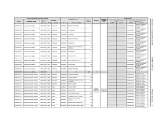 Miércoles21deseptiembrede2016DIARIOOFICIAL(PrimeraSección)37
Dirección General de Información en Salud
Localidades en ruta Población
Objetivo
Personal
Jornada de
la Unidad
Móvil
Red de Atención
CLUES Nombre de la UMM
Tipo de
UMM y año
Municipio
Centro de Salud ANCLA (para las
Tipo 0)
Unidad de 2o. Nivel (Emergencias
Obstétricas)
Clave Nombre Clave Nombre Localidad CLUES Nombre CLUES Nombre
CHSSA017884 Caravana Nuevo Majalca UMM-2, 2007 08019 Chihuahua 080190235 RANCHO AGUILARES 104 CHSSA000664
HOSPITAL GENERAL
DR. SALVADOR
ZUBIRAN
CHSSA017884 Caravana Nuevo Majalca UMM-2, 2007 08019 Chihuahua 080190266 LA JABONERA 11 CHSSA000664
HOSPITAL GENERAL
DR. SALVADOR
ZUBIRAN
CHSSA017884 Caravana Nuevo Majalca UMM-2, 2007 08019 Chihuahua 080190286 LA PIEDRA 31 CHSSA000664
HOSPITAL GENERAL
DR. SALVADOR
ZUBIRAN
CHSSA017884 Caravana Nuevo Majalca UMM-2, 2007 08019 Chihuahua 080190308 RANCHO DE TRILLO 61 CHSSA000664
HOSPITAL GENERAL
DR. SALVADOR
ZUBIRAN
CHSSA017884 Caravana Nuevo Majalca UMM-2, 2007 08019 Chihuahua 080190246 CIENEGUITA 34 CHSSA000664
HOSPITAL GENERAL
DR. SALVADOR
ZUBIRAN
CHSSA017884 Caravana Nuevo Majalca UMM-2, 2007 08019 Chihuahua 080190241
CIENEGA DE ORTIZ (BOCA DE
CIENEGA)
50 CHSSA000664
HOSPITAL GENERAL
DR. SALVADOR
ZUBIRAN
CHSSA017884 Caravana Nuevo Majalca UMM-2, 2007 08019 Chihuahua 080190265 HORCASITAS 33 CHSSA000664
HOSPITAL GENERAL
DR. SALVADOR
ZUBIRAN
CHSSA017884 Caravana Nuevo Majalca UMM-2, 2007 08019 Chihuahua 080190303 COLONIA SOTO 177 CHSSA000664
HOSPITAL GENERAL
DR. SALVADOR
ZUBIRAN
CHSSA017884 Caravana Nuevo Majalca UMM-2, 2007 08019 Chihuahua 080190886 EJIDO RANCHO DE SOTO 99 CHSSA000664
HOSPITAL GENERAL
DR. SALVADOR
ZUBIRAN
CHSSA017884 Caravana Nuevo Majalca UMM-2, 2007 08019 Chihuahua 080190354 PALO BLANCO 168 CHSSA000664
HOSPITAL GENERAL
DR. SALVADOR
ZUBIRAN
CHSSA017884 Caravana Nuevo Majalca UMM-2, 2007 08019 Chihuahua 080190594 CORRAL DE PIEDRA 3 CHSSA000664
HOSPITAL GENERAL
DR. SALVADOR
ZUBIRAN
CHSSA017884 Caravana Nuevo Majalca UMM-2, 2007 2 20 1,805 4 1 1
CHSSA017913 Caravana Rodrigo M. Quevedo UMM-2, 2007 08005 Ascensión 080050098 COLONIA VERACRUZ 42
Médico,
Odontólogo,
Enfermera,
Polivalente
8 horas por
día 160 horas
mensuales
CHSSA001796
HOSPITAL DE LA
MUJER CD. JUAREZ
CHSSA017913 Caravana Rodrigo M. Quevedo UMM-2, 2007 08005 Ascensión 080050148 COLONIA MODELO 348 CHSSA001796
HOSPITAL DE LA
MUJER CD. JUAREZ
CHSSA017913 Caravana Rodrigo M. Quevedo UMM-2, 2007 08005 Ascensión 080050424
ENTRONQUE (EJIDO LEY SEIS
DE ENERO)
745 CHSSA001796
HOSPITAL DE LA
MUJER CD. JUAREZ
CHSSA017913 Caravana Rodrigo M. Quevedo UMM-2, 2007 08005 Ascensión 080050010 BENITO JUAREZ 2 CHSSA001796
HOSPITAL DE LA
MUJER CD. JUAREZ
CHSSA017913 Caravana Rodrigo M. Quevedo UMM-2, 2007 08035 Janos 080350012 CASA DE JANOS 399 CHSSA002390
HOSPITAL NUEVO
CASAS GRANDES
CHSSA017913 Caravana Rodrigo M. Quevedo UMM-2, 2007 08035 Janos 080350223 EJIDO OJITOS 0 CHSSA002390
HOSPITAL NUEVO
CASAS GRANDES
CHSSA017913 Caravana Rodrigo M. Quevedo UMM-2, 2007 08035 Janos 080350017 TRES ALAMOS (EJIDO) 670 CHSSA002390
HOSPITAL NUEVO
CASAS GRANDES
CHSSA017913 Caravana Rodrigo M. Quevedo UMM-2, 2007 08035 Janos 080350027 FERNANDEZ LEAL (COLONIA) 885 CHSSA002390
HOSPITAL NUEVO
CASAS GRANDES
CHSSA017913 Caravana Rodrigo M. Quevedo UMM-2, 2007 08035 Janos 080350433
BUENOS AIRES (CAMPO
CUATRO)
213 CHSSA002390
HOSPITAL NUEVO
CASAS GRANDES
CHSSA017913 Caravana Rodrigo M. Quevedo UMM-2, 2007 08035 Janos 080350431 BUENOS AIRES (CAMPO DOS) 110 CHSSA002390
HOSPITAL NUEVO
CASAS GRANDES
CHSSA017913 Caravana Rodrigo M. Quevedo UMM-2, 2007 08035 Janos 080350432 BUENOS AIRES (CAMPO TRES) 108 CHSSA002390
HOSPITAL NUEVO
CASAS GRANDES
 