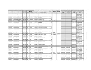 38(PrimeraSección)DIARIOOFICIALMiércoles21deseptiembrede2016
Dirección General de Información en Salud
Localidades en ruta Población
Objetivo
Personal
Jornada de
la Unidad
Móvil
Red de Atención
CLUES Nombre de la UMM
Tipo de
UMM y año
Municipio
Centro de Salud ANCLA (para las
Tipo 0)
Unidad de 2o. Nivel (Emergencias
Obstétricas)
Clave Nombre Clave Nombre Localidad CLUES Nombre CLUES Nombre
CHSSA017913 Caravana Rodrigo M. Quevedo UMM-2, 2007 08010 Buenaventura 080100025 EL PROGRESO 300 CHSSA002390
HOSPITAL NUEVO
CASAS GRANDES
CHSSA017913 Caravana Rodrigo M. Quevedo UMM-2, 2007 08010 Buenaventura 080100031 SAN LUIS 145 CHSSA002390
HOSPITAL NUEVO
CASAS GRANDES
CHSSA017913 Caravana Rodrigo M. Quevedo UMM-2, 2007 08010 Buenaventura 080100161 PESTAÑAS 444 CHSSA002390
HOSPITAL NUEVO
CASAS GRANDES
CHSSA017913 Caravana Rodrigo M. Quevedo UMM-2, 2007 08010 Buenaventura 080100276 COLONIA DEL VALLE 392 CHSSA002390
HOSPITAL NUEVO
CASAS GRANDES
CHSSA017913 Caravana Rodrigo M. Quevedo UMM-2, 2007 3 15 4,803 4 2 2
CHSSA017896 Caravana Villahumada UMM-2, 2007 08001 Ahumada 080011045
COLONIA VALLE DE LA
ESPERANZA
292
Médico,
Odontólogo,
Enfermera,
Polivalente
8 horas por
día 160 horas
mensuales
CHSSA001796
HOSPITAL DE LA
MUJER CD. JUAREZ
CHSSA017896 Caravana Villahumada UMM-2, 2007 08001 Ahumada 080010887 ALAMOS DE PENA 0 CHSSA001796
HOSPITAL DE LA
MUJER CD. JUAREZ
CHSSA017896 Caravana Villahumada UMM-2, 2007 08001 Ahumada 080010052 LAS LAGARTIJAS 0 CHSSA001796
HOSPITAL DE LA
MUJER CD. JUAREZ
CHSSA017896 Caravana Villahumada UMM-2, 2007 08001 Ahumada 080010356 JOSEFA ORTIZ DE DOMINGUEZ 21 CHSSA001796
HOSPITAL DE LA
MUJER CD. JUAREZ
CHSSA017896 Caravana Villahumada UMM-2, 2007 08001 Ahumada 080010512 SAN LORENCITO 184 CHSSA001796
HOSPITAL DE LA
MUJER CD. JUAREZ
CHSSA017896 Caravana Villahumada UMM-2, 2007 08001 Ahumada 080010079 LAS PLAYAS 214 CHSSA001796
HOSPITAL DE LA
MUJER CD. JUAREZ
CHSSA017896 Caravana Villahumada UMM-2, 2007 08001 Ahumada 080010064 MOCTEZUMA 154 CHSSA001796
HOSPITAL DE LA
MUJER CD. JUAREZ
CHSSA017896 Caravana Villahumada UMM-2, 2007 08001 Ahumada 080010896 CAMPO TRES (EL GAVILAN) 14 CHSSA001796
HOSPITAL DE LA
MUJER CD. JUAREZ
CHSSA017896 Caravana Villahumada UMM-2, 2007 08001 Ahumada 080010343 MANITOBA 0 CHSSA001796
HOSPITAL DE LA
MUJER CD. JUAREZ
CHSSA017896 Caravana Villahumada UMM-2, 2007 08037 Juárez 080370075 COLONIA TARAHUMARA 222 CHSSA001796
HOSPITAL DE LA
MUJER CD. JUAREZ
CHSSA017896 Caravana Villahumada UMM-2, 2007 08037 Juárez 080370001 VILLA MONARCA 238 CHSSA001796
HOSPITAL DE LA
MUJER CD. JUAREZ
CHSSA017896 Caravana Villahumada UMM-2, 2007 08037 Juárez 080370001 GRANJAS DEL DESIERTO 1,408 CHSSA001796
HOSPITAL DE LA
MUJER CD. JUAREZ
CHSSA017896 Caravana Villahumada UMM-2, 2007 08037 Juárez 080370001 GRANJAS PROGRESO 369 CHSSA001796
HOSPITAL DE LA
MUJER CD. JUAREZ
CHSSA017896 Caravana Villahumada UMM-2, 2007 08037 Juárez 080370001 GRANJAS SAN RAFAEL 540 CHSSA001796
HOSPITAL DE LA
MUJER CD. JUAREZ
CHSSA017896 Caravana Villahumada UMM-2, 2007 2 14 3,656 4 1 1
CHSSA018111 Caravana Bermúdez UMM-0, 2009 08047 Moris 080470015 BERMUDEZ 122
Médico,
Enfermera,
Polivalente
8 horas por
día 160 horas
mensuales
CHSSA018140 CAPPS CREEL SRSSA000562
HOSPITAL GENERAL
DE CD. OBREGON
CHSSA018111 Caravana Bermúdez UMM-0, 2009 08047 Moris 080470204 MESA DEL INDIO 9 CHSSA018140 CAPPS CREEL SRSSA000562
HOSPITAL GENERAL
DE CD. OBREGON
CHSSA018111 Caravana Bermúdez UMM-0, 2009 08047 Moris 080470064 MESA DEL AGUA 11 CHSSA018140 CAPPS CREEL SRSSA000562
HOSPITAL GENERAL
DE CD. OBREGON
CHSSA018111 Caravana Bermúdez UMM-0, 2009 08047 Moris 080470205 LAS CEBOLLAS 13 CHSSA018140 CAPPS CREEL SRSSA000562
HOSPITAL GENERAL
DE CD. OBREGON
CHSSA018111 Caravana Bermúdez UMM-0, 2009 08047 Moris 080470245 BELLAVISTA 12 CHSSA018140 CAPPS CREEL SRSSA000562
HOSPITAL GENERAL
DE CD. OBREGON
CHSSA018111 Caravana Bermúdez UMM-0, 2009 08047 Moris 080470032 CORRALES (COMEDEROS) 6 CHSSA018140 CAPPS CREEL SRSSA000562
HOSPITAL GENERAL
DE CD. OBREGON
CHSSA018111 Caravana Bermúdez UMM-0, 2009 08047 Moris 080470355 EL CORDON 35 CHSSA018140 CAPPS CREEL SRSSA000562
HOSPITAL GENERAL
DE CD. OBREGON
CHSSA018111 Caravana Bermúdez UMM-0, 2009 08047 Moris 080470380 TRINCHERITAS 0 CHSSA018140 CAPPS CREEL SRSSA000562
HOSPITAL GENERAL
DE CD. OBREGON
 