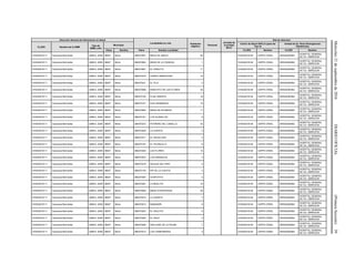 Miércoles21deseptiembrede2016DIARIOOFICIAL(PrimeraSección)39
Dirección General de Información en Salud
Localidades en ruta Población
Objetivo
Personal
Jornada de
la Unidad
Móvil
Red de Atención
CLUES Nombre de la UMM
Tipo de
UMM y año
Municipio
Centro de Salud ANCLA (para las
Tipo 0)
Unidad de 2o. Nivel (Emergencias
Obstétricas)
Clave Nombre Clave Nombre Localidad CLUES Nombre CLUES Nombre
CHSSA018111 Caravana Bermúdez UMM-0, 2009 08047 Moris 080470061 MESA DE ABAJO 40 CHSSA018140 CAPPS CREEL SRSSA000562
HOSPITAL GENERAL
DE CD. OBREGON
CHSSA018111 Caravana Bermúdez UMM-0, 2009 08047 Moris 080470063 MESA DE LA CIENEGA 1 CHSSA018140 CAPPS CREEL SRSSA000562
HOSPITAL GENERAL
DE CD. OBREGON
CHSSA018111 Caravana Bermúdez UMM-0, 2009 08047 Moris 080470081 EL PINALITO 11 CHSSA018140 CAPPS CREEL SRSSA000562
HOSPITAL GENERAL
DE CD. OBREGON
CHSSA018111 Caravana Bermúdez UMM-0, 2009 08047 Moris 080470019 CAMPO AMERICANO 10 CHSSA018140 CAPPS CREEL SRSSA000562
HOSPITAL GENERAL
DE CD. OBREGON
CHSSA018111 Caravana Bermúdez UMM-0, 2009 08047 Moris 080470n/d EL FILO 0 CHSSA018140 CAPPS CREEL SRSSA000562
HOSPITAL GENERAL
DE CD. OBREGON
CHSSA018111 Caravana Bermúdez UMM-0, 2009 08047 Moris 080470089 RANCHITO DE LAS FLORES 34 CHSSA018140 CAPPS CREEL SRSSA000562
HOSPITAL GENERAL
DE CD. OBREGON
CHSSA018111 Caravana Bermúdez UMM-0, 2009 08047 Moris 080470140 PLAN ORIENTE 18 CHSSA018140 CAPPS CREEL SRSSA000562
HOSPITAL GENERAL
DE CD. OBREGON
CHSSA018111 Caravana Bermúdez UMM-0, 2009 08047 Moris 080470151 DOS HERMANOS 15 CHSSA018140 CAPPS CREEL SRSSA000562
HOSPITAL GENERAL
DE CD. OBREGON
CHSSA018111 Caravana Bermúdez UMM-0, 2009 08047 Moris 080470062 MESA DE EN MEDIO 11 CHSSA018140 CAPPS CREEL SRSSA000562
HOSPITAL GENERAL
DE CD. OBREGON
CHSSA018111 Caravana Bermúdez UMM-0, 2009 08047 Moris 080470161 LOS ALAMILLOS 8 CHSSA018140 CAPPS CREEL SRSSA000562
HOSPITAL GENERAL
DE CD. OBREGON
CHSSA018111 Caravana Bermúdez UMM-0, 2009 08047 Moris 080470272 POTRERO DEL CABALLO 33 CHSSA018140 CAPPS CREEL SRSSA000562
HOSPITAL GENERAL
DE CD. OBREGON
CHSSA018111 Caravana Bermúdez UMM-0, 2009 08047 Moris 080470285 LA HUERTA 3 CHSSA018140 CAPPS CREEL SRSSA000562
HOSPITAL GENERAL
DE CD. OBREGON
CHSSA018111 Caravana Bermúdez UMM-0, 2009 08047 Moris 080470271 EL NOGALOSO 0 CHSSA018140 CAPPS CREEL SRSSA000562
HOSPITAL GENERAL
DE CD. OBREGON
CHSSA018111 Caravana Bermúdez UMM-0, 2009 08047 Moris 080470181 EL PILONCILLO 6 CHSSA018140 CAPPS CREEL SRSSA000562
HOSPITAL GENERAL
DE CD. OBREGON
CHSSA018111 Caravana Bermúdez UMM-0, 2009 08047 Moris 080470045 LAS FLORES 14 CHSSA018140 CAPPS CREEL SRSSA000562
HOSPITAL GENERAL
DE CD. OBREGON
CHSSA018111 Caravana Bermúdez UMM-0, 2009 08047 Moris 080470070 LOS NARANJOS 3 CHSSA018140 CAPPS CREEL SRSSA000562
HOSPITAL GENERAL
DE CD. OBREGON
CHSSA018111 Caravana Bermúdez UMM-0, 2009 08047 Moris 080470278 AGUAJE DEL PINO 4 CHSSA018140 CAPPS CREEL SRSSA000562
HOSPITAL GENERAL
DE CD. OBREGON
CHSSA018111 Caravana Bermúdez UMM-0, 2009 08047 Moris 080470130 PIE DE LA CUESTA 3 CHSSA018140 CAPPS CREEL SRSSA000562
HOSPITAL GENERAL
DE CD. OBREGON
CHSSA018111 Caravana Bermúdez UMM-0, 2009 08047 Moris 080470387 CHAPOTITO 4 CHSSA018140 CAPPS CREEL SRSSA000562
HOSPITAL GENERAL
DE CD. OBREGON
CHSSA018111 Caravana Bermúdez UMM-0, 2009 08047 Moris 080470281 LA MUELITA 10 CHSSA018140 CAPPS CREEL SRSSA000562
HOSPITAL GENERAL
DE CD. OBREGON
CHSSA018111 Caravana Bermúdez UMM-0, 2009 08047 Moris 080470058 MESA ATRAVESADA 25 CHSSA018140 CAPPS CREEL SRSSA000562
HOSPITAL GENERAL
DE CD. OBREGON
CHSSA018111 Caravana Bermúdez UMM-0, 2009 08047 Moris 080470274 LA HUERTA 7 CHSSA018140 CAPPS CREEL SRSSA000562
HOSPITAL GENERAL
DE CD. OBREGON
CHSSA018111 Caravana Bermúdez UMM-0, 2009 08047 Moris 080470012 BABANORI 8 CHSSA018140 CAPPS CREEL SRSSA000562
HOSPITAL GENERAL
DE CD. OBREGON
CHSSA018111 Caravana Bermúdez UMM-0, 2009 08047 Moris 080470263 EL SAUCITO 6 CHSSA018140 CAPPS CREEL SRSSA000562
HOSPITAL GENERAL
DE CD. OBREGON
CHSSA018111 Caravana Bermúdez UMM-0, 2009 08047 Moris 080470265 EL SAUZ 2 CHSSA018140 CAPPS CREEL SRSSA000562
HOSPITAL GENERAL
DE CD. OBREGON
CHSSA018111 Caravana Bermúdez UMM-0, 2009 08047 Moris 080470266 SAN JOSE DE LA PALMA 7 CHSSA018140 CAPPS CREEL SRSSA000562
HOSPITAL GENERAL
DE CD. OBREGON
CHSSA018111 Caravana Bermúdez UMM-0, 2009 08047 Moris 080470214 LAS CARBONERAS 2 CHSSA018140 CAPPS CREEL SRSSA000562
HOSPITAL GENERAL
DE CD. OBREGON
 