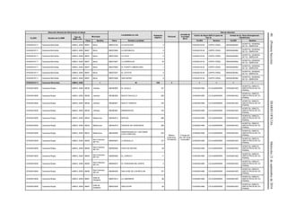 40(PrimeraSección)DIARIOOFICIALMiércoles21deseptiembrede2016
Dirección General de Información en Salud
Localidades en ruta Población
Objetivo
Personal
Jornada de
la Unidad
Móvil
Red de Atención
CLUES Nombre de la UMM
Tipo de
UMM y año
Municipio
Centro de Salud ANCLA (para las
Tipo 0)
Unidad de 2o. Nivel (Emergencias
Obstétricas)
Clave Nombre Clave Nombre Localidad CLUES Nombre CLUES Nombre
CHSSA018111 Caravana Bermúdez UMM-0, 2009 08047 Moris 080470144 LA ESTACION 0 CHSSA018140 CAPPS CREEL SRSSA000562
HOSPITAL GENERAL
DE CD. OBREGON
CHSSA018111 Caravana Bermúdez UMM-0, 2009 08047 Moris 080470282 LA REPUBLICA 0 CHSSA018140 CAPPS CREEL SRSSA000562
HOSPITAL GENERAL
DE CD. OBREGON
CHSSA018111 Caravana Bermúdez UMM-0, 2009 08047 Moris 080470354 LA COJA 0 CHSSA018140 CAPPS CREEL SRSSA000562
HOSPITAL GENERAL
DE CD. OBREGON
CHSSA018111 Caravana Bermúdez UMM-0, 2009 08047 Moris 080470047 LA GARROCHA 30 CHSSA018140 CAPPS CREEL SRSSA000562
HOSPITAL GENERAL
DE CD. OBREGON
CHSSA018111 Caravana Bermúdez UMM-0, 2009 08047 Moris 080470269 EL PUERTO AMERICANO 1 CHSSA018140 CAPPS CREEL SRSSA000562
HOSPITAL GENERAL
DE CD. OBREGON
CHSSA018111 Caravana Bermúdez UMM-0, 2009 08047 Moris 080470337 EL COYOTE 4 CHSSA018140 CAPPS CREEL SRSSA000562
HOSPITAL GENERAL
DE CD. OBREGON
CHSSA018111 Caravana Bermúdez UMM-0, 2009 08047 Moris 080470268 SAN ISIDRO 8 CHSSA018140 CAPPS CREEL SRSSA000562
HOSPITAL GENERAL
DE CD. OBREGON
CHSSA018111 Caravana Bermúdez UMM-0, 2009 1 42 536 3 1 1 1 1
CHSSA018053 Caravana Borjas UMM-0, 2009 08036 Jiménez 080360005 EL AGUILA 191
Médico,
Enfermera,
Polivalente
8 horas por
día 160 horas
mensuales
CHSSA001685 CS ALMANSEÑA CHSSA001603
HOSPITAL GINECO-
OBSTETRICIA DE CD.
PARRAL
CHSSA018053 Caravana Borjas UMM-0, 2009 08036 Jiménez 080360090 NUEVO SAUCILLO 205 CHSSA001685 CS ALMANSEÑA CHSSA001603
HOSPITAL GINECO-
OBSTETRICIA DE CD.
PARRAL
CHSSA018053 Caravana Borjas UMM-0, 2009 08036 Jiménez 080360091 NUEVO TAMPICO 193 CHSSA001685 CS ALMANSEÑA CHSSA001603
HOSPITAL GINECO-
OBSTETRICIA DE CD.
PARRAL
CHSSA018053 Caravana Borjas UMM-0, 2009 08036 Jiménez 080360081 MIRAMONTES 153 CHSSA001685 CS ALMANSEÑA CHSSA001603
HOSPITAL GINECO-
OBSTETRICIA DE CD.
PARRAL
CHSSA018053 Caravana Borjas UMM-0, 2009 08044 Matamoros 080440012 BORJAS 486 CHSSA001685 CS ALMANSEÑA CHSSA001603
HOSPITAL GINECO-
OBSTETRICIA DE CD.
PARRAL
CHSSA018053 Caravana Borjas UMM-0, 2009 08044 Matamoros 080440018 CIENEGA DE CENICEROS 306 CHSSA001685 CS ALMANSEÑA CHSSA001603
HOSPITAL GINECO-
OBSTETRICIA DE CD.
PARRAL
CHSSA018053 Caravana Borjas UMM-0, 2009 08044 Matamoros 080440028
INDEPENDENCIA Y REFORMA
(LOS CHARCOS)
223 CHSSA001685 CS ALMANSEÑA CHSSA001603
HOSPITAL GINECO-
OBSTETRICIA DE CD.
PARRAL
CHSSA018053 Caravana Borjas UMM-0, 2009 08059
San Francisco
del Oro
080590003 LA BOQUILLA 127 CHSSA001685 CS ALMANSEÑA CHSSA001603
HOSPITAL GINECO-
OBSTETRICIA DE CD.
PARRAL
CHSSA018053 Caravana Borjas UMM-0, 2009 08059
San Francisco
del Oro
080590026 PASO DE MOLINA 59 CHSSA001685 CS ALMANSEÑA CHSSA001603
HOSPITAL GINECO-
OBSTETRICIA DE CD.
PARRAL
CHSSA018053 Caravana Borjas UMM-0, 2009 08059
San Francisco
del Oro
080590009 EL CORUCO 11 CHSSA001685 CS ALMANSEÑA CHSSA001603
HOSPITAL GINECO-
OBSTETRICIA DE CD.
PARRAL
CHSSA018053 Caravana Borjas UMM-0, 2009 08059
San Francisco
del Oro
080590073 EL PORVENIR DEL NORTE 5 CHSSA001685 CS ALMANSEÑA CHSSA001603
HOSPITAL GINECO-
OBSTETRICIA DE CD.
PARRAL
CHSSA018053 Caravana Borjas UMM-0, 2009 08059
San Francisco
del Oro
080590036 SAN JOSE DE LOS BAYLON 107 CHSSA001685 CS ALMANSEÑA CHSSA001603
HOSPITAL GINECO-
OBSTETRICIA DE CD.
PARRAL
CHSSA018053 Caravana Borjas UMM-0, 2009 08067
Valle de
Zaragoza
080670014 LA JABONERA 86 CHSSA001685 CS ALMANSEÑA CHSSA001603
HOSPITAL GINECO-
OBSTETRICIA DE CD.
PARRAL
CHSSA018053 Caravana Borjas UMM-0, 2009 08067
Valle de
Zaragoza
080670036 SAN FELIPE 92 CHSSA001685 CS ALMANSEÑA CHSSA001603
HOSPITAL GINECO-
OBSTETRICIA DE CD.
PARRAL
 