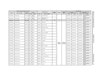 Miércoles21deseptiembrede2016DIARIOOFICIAL(PrimeraSección)41
Dirección General de Información en Salud
Localidades en ruta Población
Objetivo
Personal
Jornada de
la Unidad
Móvil
Red de Atención
CLUES Nombre de la UMM
Tipo de
UMM y año
Municipio
Centro de Salud ANCLA (para las
Tipo 0)
Unidad de 2o. Nivel (Emergencias
Obstétricas)
Clave Nombre Clave Nombre Localidad CLUES Nombre CLUES Nombre
CHSSA018053 Caravana Borjas UMM-0, 2009 08067
Valle de
Zaragoza
080670030 EL PEÑOL BLANCO 20 CHSSA001685 CS ALMANSEÑA CHSSA001603
HOSPITAL GINECO-
OBSTETRICIA DE CD.
PARRAL
CHSSA018053 Caravana Borjas UMM-0, 2009 08067
Valle de
Zaragoza
080670040
SAN NOCILAS DE LA
CIENEGUILLA
88 CHSSA001685 CS ALMANSEÑA CHSSA001603
HOSPITAL GINECO-
OBSTETRICIA DE CD.
PARRAL
CHSSA018053 Caravana Borjas UMM-0, 2009 4 16 2,352 3 1 1 1 1
CHSSA018065 Caravana El Tigre UMM-0, 2009 08007 Balleza 080070058 Guasachique 175
Médico,
Enfermera,
Polivalente
8 horas por
día 160 horas
mensuales
CHSSA018415 CAS BALLEZA CHSSA001603
HOSPITAL GINECO-
OBSTETRICIA DE CD.
PARRAL
CHSSA018065 Caravana El Tigre UMM-0, 2009 08007 Balleza 080070183 Arroyo Los Pozos 47 CHSSA018415 CAS BALLEZA CHSSA001603
HOSPITAL GINECO-
OBSTETRICIA DE CD.
PARRAL
CHSSA018065 Caravana El Tigre UMM-0, 2009 08007 Balleza 080070098 Ranchería El Quelite 112 CHSSA018415 CAS BALLEZA CHSSA001603
HOSPITAL GINECO-
OBSTETRICIA DE CD.
PARRAL
CHSSA018065 Caravana El Tigre UMM-0, 2009 08007 Balleza 080070117 San Rafael 33 CHSSA018415 CAS BALLEZA CHSSA001603
HOSPITAL GINECO-
OBSTETRICIA DE CD.
PARRAL
CHSSA018065 Caravana El Tigre UMM-0, 2009 08007 Balleza 080070854 Arroyo de San Rafael 0 CHSSA018415 CAS BALLEZA CHSSA001603
HOSPITAL GINECO-
OBSTETRICIA DE CD.
PARRAL
CHSSA018065 Caravana El Tigre UMM-0, 2009 08007 Balleza 080070258 Rancho Tetona 11 CHSSA018415 CAS BALLEZA CHSSA001603
HOSPITAL GINECO-
OBSTETRICIA DE CD.
PARRAL
CHSSA018065 Caravana El Tigre UMM-0, 2009 08007 Balleza 080070572 Agua Caliente 11 CHSSA018415 CAS BALLEZA CHSSA001603
HOSPITAL GINECO-
OBSTETRICIA DE CD.
PARRAL
CHSSA018065 Caravana El Tigre UMM-0, 2009 08007 Balleza 080070046 Chahueachi 16 CHSSA018415 CAS BALLEZA CHSSA001603
HOSPITAL GINECO-
OBSTETRICIA DE CD.
PARRAL
CHSSA018065 Caravana El Tigre UMM-0, 2009 08007 Balleza 080070306 Satevó 48 CHSSA018415 CAS BALLEZA CHSSA001603
HOSPITAL GINECO-
OBSTETRICIA DE CD.
PARRAL
CHSSA018065 Caravana El Tigre UMM-0, 2009 08007 Balleza 080070385 Mesa de Tucheachi 68 CHSSA018415 CAS BALLEZA CHSSA001603
HOSPITAL GINECO-
OBSTETRICIA DE CD.
PARRAL
CHSSA018065 Caravana El Tigre UMM-0, 2009 08007 Balleza 080070322 El Trigueño 47 CHSSA018415 CAS BALLEZA CHSSA001603
HOSPITAL GINECO-
OBSTETRICIA DE CD.
PARRAL
CHSSA018065 Caravana El Tigre UMM-0, 2009 08007 Balleza 080070023 El Bosque 2 CHSSA018415 CAS BALLEZA CHSSA001603
HOSPITAL GINECO-
OBSTETRICIA DE CD.
PARRAL
CHSSA018065 Caravana El Tigre UMM-0, 2009 08007 Balleza 080070257 Arroyo Hondo 9 CHSSA018415 CAS BALLEZA CHSSA001603
HOSPITAL GINECO-
OBSTETRICIA DE CD.
PARRAL
CHSSA018065 Caravana El Tigre UMM-0, 2009 08007 Balleza 080070430 El Tigre (Casita del Alto) 64 CHSSA018415 CAS BALLEZA CHSSA001603
HOSPITAL GINECO-
OBSTETRICIA DE CD.
PARRAL
CHSSA018065 Caravana El Tigre UMM-0, 2009 08007 Balleza 080070087 Picachos 65 CHSSA018415 CAS BALLEZA CHSSA001603
HOSPITAL GINECO-
OBSTETRICIA DE CD.
PARRAL
CHSSA018065 Caravana El Tigre UMM-0, 2009 08007 Balleza 080070278 Saguaroachi 27 CHSSA018415 CAS BALLEZA CHSSA001603
HOSPITAL GINECO-
OBSTETRICIA DE CD.
PARRAL
CHSSA018065 Caravana El Tigre UMM-0, 2009 08007 Balleza 080070537 La Puerta 57 CHSSA018415 CAS BALLEZA CHSSA001603
HOSPITAL GINECO-
OBSTETRICIA DE CD.
PARRAL
 