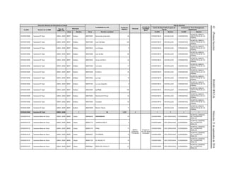 42(PrimeraSección)DIARIOOFICIALMiércoles21deseptiembrede2016
Dirección General de Información en Salud
Localidades en ruta Población
Objetivo
Personal
Jornada de
la Unidad
Móvil
Red de Atención
CLUES Nombre de la UMM
Tipo de
UMM y año
Municipio
Centro de Salud ANCLA (para las
Tipo 0)
Unidad de 2o. Nivel (Emergencias
Obstétricas)
Clave Nombre Clave Nombre Localidad CLUES Nombre CLUES Nombre
CHSSA018065 Caravana El Tigre UMM-0, 2009 08007 Balleza 080070287 Buenavista (Internado) 46 CHSSA018415 CAS BALLEZA CHSSA001603
HOSPITAL GINECO-
OBSTETRICIA DE CD.
PARRAL
CHSSA018065 Caravana El Tigre UMM-0, 2009 08007 Balleza 080070289 Las Coloradas 120 CHSSA018415 CAS BALLEZA CHSSA001603
HOSPITAL GINECO-
OBSTETRICIA DE CD.
PARRAL
CHSSA018065 Caravana El Tigre UMM-0, 2009 08007 Balleza 080070033 La Ciénega 6 CHSSA018415 CAS BALLEZA CHSSA001603
HOSPITAL GINECO-
OBSTETRICIA DE CD.
PARRAL
CHSSA018065 Caravana El Tigre UMM-0, 2009 08007 Balleza 080070288 Las Jarrillas 65 CHSSA018415 CAS BALLEZA CHSSA001603
HOSPITAL GINECO-
OBSTETRICIA DE CD.
PARRAL
CHSSA018065 Caravana El Tigre UMM-0, 2009 08007 Balleza 080070293 Arroyo del Burro 22 CHSSA018415 CAS BALLEZA CHSSA001603
HOSPITAL GINECO-
OBSTETRICIA DE CD.
PARRAL
CHSSA018065 Caravana El Tigre UMM-0, 2009 08007 Balleza 080070355 La Cueva 17 CHSSA018415 CAS BALLEZA CHSSA001603
HOSPITAL GINECO-
OBSTETRICIA DE CD.
PARRAL
CHSSA018065 Caravana El Tigre UMM-0, 2009 08007 Balleza 080070256 El Molino 34 CHSSA018415 CAS BALLEZA CHSSA001603
HOSPITAL GINECO-
OBSTETRICIA DE CD.
PARRAL
CHSSA018065 Caravana El Tigre UMM-0, 2009 08007 Balleza 080070543 La Joya 18 CHSSA018415 CAS BALLEZA CHSSA001603
HOSPITAL GINECO-
OBSTETRICIA DE CD.
PARRAL
CHSSA018065 Caravana El Tigre UMM-0, 2009 08007 Balleza 080070182 La Joya (trigueño) 9 CHSSA018415 CAS BALLEZA CHSSA001603
HOSPITAL GINECO-
OBSTETRICIA DE CD.
PARRAL
CHSSA018065 Caravana El Tigre UMM-0, 2009 08007 Balleza 080070094 La Pinta 146 CHSSA018415 CAS BALLEZA CHSSA001603
HOSPITAL GINECO-
OBSTETRICIA DE CD.
PARRAL
CHSSA018065 Caravana El Tigre UMM-0, 2009 08007 Balleza 080070093 Ranchería El Pinole 34 CHSSA018415 CAS BALLEZA CHSSA001603
HOSPITAL GINECO-
OBSTETRICIA DE CD.
PARRAL
CHSSA018065 Caravana El Tigre UMM-0, 2009 08007 Balleza 080070595 Corralitos 52 CHSSA018415 CAS BALLEZA CHSSA001603
HOSPITAL GINECO-
OBSTETRICIA DE CD.
PARRAL
CHSSA018065 Caravana El Tigre UMM-0, 2009 08007 Balleza 080070258 Rancho Tetona 11 CHSSA018415 CAS BALLEZA CHSSA001603
HOSPITAL GINECO-
OBSTETRICIA DE CD.
PARRAL
CHSSA018065 Caravana El Tigre UMM-0, 2009 1 30 1,372 3 1 1 1 1
CHSSA018123 Caravana Mesa de Arturo UMM-0, 2009 08065 Urique 080650028 HUICORACHI 76
Médico,
Enfermera,
Polivalente
8 horas por
día 160 horas
mensuales
CHSSA018362 CAS CEROCAHUI SLSSA000024
HOSPITAL GENERAL
DE LOS MOCHIS,
SINALOA
CHSSA018123 Caravana Mesa de Arturo UMM-0, 2009 08065 Urique 080651772 TIERRA BLANCA 5 CHSSA018362 CAS CEROCAHUI SLSSA000024
HOSPITAL GENERAL
DE LOS MOCHIS,
SINALOA
CHSSA018123 Caravana Mesa de Arturo UMM-0, 2009 08065 Urique 080651315 PINAL 17 CHSSA018362 CAS CEROCAHUI SLSSA000024
HOSPITAL GENERAL
DE LOS MOCHIS,
SINALOA
CHSSA018123 Caravana Mesa de Arturo UMM-0, 2009 08065 Urique 080650257 PITORREAL 14 CHSSA018362 CAS CEROCAHUI SLSSA000024
HOSPITAL GENERAL
DE LOS MOCHIS,
SINALOA
CHSSA018123 Caravana Mesa de Arturo UMM-0, 2009 08065 Urique 080651720 EL NOGALITO 10 CHSSA018362 CAS CEROCAHUI SLSSA000024
HOSPITAL GENERAL
DE LOS MOCHIS,
SINALOA
CHSSA018123 Caravana Mesa de Arturo UMM-0, 2009 08065 Urique 080650891 MESA DEL NOVILLO 21 CHSSA018362 CAS CEROCAHUI SLSSA000024
HOSPITAL GENERAL
DE LOS MOCHIS,
SINALOA
 