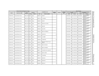 Miércoles21deseptiembrede2016DIARIOOFICIAL(PrimeraSección)43
Dirección General de Información en Salud
Localidades en ruta Población
Objetivo
Personal
Jornada de
la Unidad
Móvil
Red de Atención
CLUES Nombre de la UMM
Tipo de
UMM y año
Municipio
Centro de Salud ANCLA (para las
Tipo 0)
Unidad de 2o. Nivel (Emergencias
Obstétricas)
Clave Nombre Clave Nombre Localidad CLUES Nombre CLUES Nombre
CHSSA018123 Caravana Mesa de Arturo UMM-0, 2009 08065 Urique 080651094 TONACHI 5 CHSSA018362 CAS CEROCAHUI SLSSA000024
HOSPITAL GENERAL
DE LOS MOCHIS,
SINALOA
CHSSA018123 Caravana Mesa de Arturo UMM-0, 2009 08065 Urique 080651769 EL TERRERO 3 CHSSA018362 CAS CEROCAHUI SLSSA000024
HOSPITAL GENERAL
DE LOS MOCHIS,
SINALOA
CHSSA018123 Caravana Mesa de Arturo UMM-0, 2009 08065 Urique 080651691 GUAJIPA 2 CHSSA018362 CAS CEROCAHUI SLSSA000024
HOSPITAL GENERAL
DE LOS MOCHIS,
SINALOA
CHSSA018123 Caravana Mesa de Arturo UMM-0, 2009 08065 Urique 080651737 PUERTO DE LA CRUZ 4 CHSSA018362 CAS CEROCAHUI SLSSA000024
HOSPITAL GENERAL
DE LOS MOCHIS,
SINALOA
CHSSA018123 Caravana Mesa de Arturo UMM-0, 2009 08065 Urique 080651096 BAQUERE 4 CHSSA018362 CAS CEROCAHUI SLSSA000024
HOSPITAL GENERAL
DE LOS MOCHIS,
SINALOA
CHSSA018123 Caravana Mesa de Arturo UMM-0, 2009 08065 Urique 080651692 GUALAYNA 15 CHSSA018362 CAS CEROCAHUI SLSSA000024
HOSPITAL GENERAL
DE LOS MOCHIS,
SINALOA
CHSSA018123 Caravana Mesa de Arturo UMM-0, 2009 08065 Urique 080650253 MESA DE GORIMOVA 3 CHSSA018362 CAS CEROCAHUI SLSSA000024
HOSPITAL GENERAL
DE LOS MOCHIS,
SINALOA
CHSSA018123 Caravana Mesa de Arturo UMM-0, 2009 08065 Urique 080651534 CIENEGUITA 23 CHSSA018362 CAS CEROCAHUI SLSSA000024
HOSPITAL GENERAL
DE LOS MOCHIS,
SINALOA
CHSSA018123 Caravana Mesa de Arturo UMM-0, 2009 08065 Urique 080651688 LA CUMBRE 2 CHSSA018362 CAS CEROCAHUI SLSSA000024
HOSPITAL GENERAL
DE LOS MOCHIS,
SINALOA
CHSSA018123 Caravana Mesa de Arturo UMM-0, 2009 08065 Urique 080650029 EL MANZANO 66 CHSSA018362 CAS CEROCAHUI SLSSA000024
HOSPITAL GENERAL
DE LOS MOCHIS,
SINALOA
CHSSA018123 Caravana Mesa de Arturo UMM-0, 2009 08065 Urique 080650790
RINCON DEL TRIGUITO (LOS
TRIGOS)
5 CHSSA018362 CAS CEROCAHUI SLSSA000024
HOSPITAL GENERAL
DE LOS MOCHIS,
SINALOA
CHSSA018123 Caravana Mesa de Arturo UMM-0, 2009 08065 Urique 080650030 MESA DE ARTURO 172 CHSSA018362 CAS CEROCAHUI SLSSA000024
HOSPITAL GENERAL
DE LOS MOCHIS,
SINALOA
CHSSA018123 Caravana Mesa de Arturo UMM-0, 2009 08065 Urique 080651719 MESA DE TRINIDAD 7 CHSSA018362 CAS CEROCAHUI SLSSA000024
HOSPITAL GENERAL
DE LOS MOCHIS,
SINALOA
CHSSA018123 Caravana Mesa de Arturo UMM-0, 2009 08065 Urique 080651117 EL AGUAJILLO (EL AGUAJITO) 25 CHSSA018362 CAS CEROCAHUI SLSSA000024
HOSPITAL GENERAL
DE LOS MOCHIS,
SINALOA
CHSSA018123 Caravana Mesa de Arturo UMM-0, 2009 08065 Urique 080650112 ENCINO GORDO 2 CHSSA018362 CAS CEROCAHUI SLSSA000024
HOSPITAL GENERAL
DE LOS MOCHIS,
SINALOA
CHSSA018123 Caravana Mesa de Arturo UMM-0, 2009 08065 Urique 080651172 LA PANDURA 14 CHSSA018362 CAS CEROCAHUI SLSSA000024
HOSPITAL GENERAL
DE LOS MOCHIS,
SINALOA
CHSSA018123 Caravana Mesa de Arturo UMM-0, 2009 08065 Urique 080651697 HUEGOCHI 10 CHSSA018362 CAS CEROCAHUI SLSSA000024
HOSPITAL GENERAL
DE LOS MOCHIS,
SINALOA
CHSSA018123 Caravana Mesa de Arturo UMM-0, 2009 08065 Urique 080650053 MATABUCHI 23 CHSSA018362 CAS CEROCAHUI SLSSA000024
HOSPITAL GENERAL
DE LOS MOCHIS,
SINALOA
CHSSA018123 Caravana Mesa de Arturo UMM-0, 2009 08065 Urique 080650050 MAGUECHI 13 CHSSA018362 CAS CEROCAHUI SLSSA000024
HOSPITAL GENERAL
DE LOS
MOCHIS,SINALOA
 