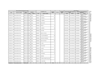 44(PrimeraSección)DIARIOOFICIALMiércoles21deseptiembrede2016
Dirección General de Información en Salud
Localidades en ruta Población
Objetivo
Personal
Jornada de
la Unidad
Móvil
Red de Atención
CLUES Nombre de la UMM
Tipo de
UMM y año
Municipio
Centro de Salud ANCLA (para las
Tipo 0)
Unidad de 2o. Nivel (Emergencias
Obstétricas)
Clave Nombre Clave Nombre Localidad CLUES Nombre CLUES Nombre
CHSSA018123 Caravana Mesa de Arturo UMM-0, 2009 08065 Urique 080650162 SAN ISIDRO 66 CHSSA018362 CAS CEROCAHUI SLSSA000024
HOSPITAL GENERAL
DE LOS
MOCHIS,SINALOA
CHSSA018123 Caravana Mesa de Arturo UMM-0, 2009 08065 Urique 080650251 EL NARANJO 196 CHSSA018362 CAS CEROCAHUI SLSSA000024
HOSPITAL GENERAL
DE LOS
MOCHIS,SINALOA
CHSSA018123 Caravana Mesa de Arturo UMM-0, 2009 08065 Urique 080650256 EL YERBANIZ 15 CHSSA018362 CAS CEROCAHUI SLSSA000024
HOSPITAL GENERAL
DE LOS
MOCHIS,SINALOA
CHSSA018123 Caravana Mesa de Arturo UMM-0, 2009 08065 Urique 080650032 MEZCALERITA 7 CHSSA018362 CAS CEROCAHUI SLSSA000024
HOSPITAL GENERAL
DE LOS MOCHIS,
SINALOA
CHSSA018123 Caravana Mesa de Arturo UMM-0, 2009 08065 Urique 080650258 POROCHI 79 CHSSA018362 CAS CEROCAHUI SLSSA000024
HOSPITAL GENERAL
DE LOS MOCHIS,
SINALOA
CHSSA018123 Caravana Mesa de Arturo UMM-0, 2009 08065 Urique 080650120 LA CIENEGA 55 CHSSA018362 CAS CEROCAHUI SLSSA000024
HOSPITAL GENERAL
DE LOS MOCHIS,
SINALOA
CHSSA018123 Caravana Mesa de Arturo UMM-0, 2009 08065 Urique 080651093 LAS TAPIAS 4 CHSSA018362 CAS CEROCAHUI SLSSA000024
HOSPITAL GENERAL
DE LOS MOCHIS,
SINALOA
CHSSA018123 Caravana Mesa de Arturo UMM-0, 2009 08065 Urique 080650221 MESA DEL COTOVO 17 CHSSA018362 CAS CEROCAHUI SLSSA000024
HOSPITAL GENERAL
DE LOS MOCHIS,
SINALOA
CHSSA018123 Caravana Mesa de Arturo UMM-0, 2009 08065 Urique 080650353 LA LAJA DE RODRIGUEZ 163 CHSSA018362 CAS CEROCAHUI SLSSA000024
HOSPITAL GENERAL
DE LOS MOCHIS,
SINALOA
CHSSA018123 Caravana Mesa de Arturo UMM-0, 2009 08065 Urique 080650366 GUADALUPE CORONADO 117 CHSSA018362 CAS CEROCAHUI SLSSA000024
HOSPITAL GENERAL
DE LOS MOCHIS,
SINALOA
CHSSA018123 Caravana Mesa de Arturo UMM-0, 2009 08065 Urique 080650384 MESA DE GÜITAIVO 148 CHSSA018362 CAS CEROCAHUI SLSSA000024
HOSPITAL GENERAL
DE LOS MOCHIS,
SINALOA
CHSSA018123 Caravana Mesa de Arturo UMM-0, 2009 08065 Urique 080650494 EL LLANO 8 CHSSA018362 CAS CEROCAHUI SLSSA000024
HOSPITAL GENERAL
DE LOS MOCHIS,
SINALOA
CHSSA018123 Caravana Mesa de Arturo UMM-0, 2009 08065 Urique 080650791 LAS CUEVITAS 32 CHSSA018362 CAS CEROCAHUI SLSSA000024
HOSPITAL GENERAL
DE LOS MOCHIS,
SINALOA
CHSSA018123 Caravana Mesa de Arturo UMM-0, 2009 08065 Urique 080651230 LA CASITA 23 CHSSA018362 CAS CEROCAHUI SLSSA000024
HOSPITAL GENERAL
DE LOS MOCHIS,
SINALOA
CHSSA018123 Caravana Mesa de Arturo UMM-0, 2009 08065 Urique 080651090 RECAINA 21 CHSSA018362 CAS CEROCAHUI SLSSA000024
HOSPITAL GENERAL
DE LOS MOCHIS,
SINALOA
CHSSA018123 Caravana Mesa de Arturo UMM-0, 2009 08065 Urique 080651089 LOS PANELES 27 CHSSA018362 CAS CEROCAHUI SLSSA000024
HOSPITAL GENERAL
DE LOS MOCHIS,
SINALOA
CHSSA018123 Caravana Mesa de Arturo UMM-0, 2009 08065 Urique 080650900 VINORAMA 3 CHSSA018362 CAS CEROCAHUI SLSSA000024
HOSPITAL GENERAL
DE LOS MOCHIS,
SINALOA
CHSSA018123 Caravana Mesa de Arturo UMM-0, 2009 08065 Urique 080651329 EL PUERTO (PUERTO GALLEGO) 9 CHSSA018362 CAS CEROCAHUI SLSSA000024
HOSPITAL GENERAL
DE LOS MOCHIS,
SINALOA
CHSSA018123 Caravana Mesa de Arturo UMM-0, 2009 08065 Urique 080651370 EL TASCATOSO 3 CHSSA018362 CAS CEROCAHUI SLSSA000024
HOSPITAL GENERAL
DE LOS MOCHIS,
SINALOA
CHSSA018123 Caravana Mesa de Arturo UMM-0, 2009 1 44 1,534 3 1 1 1 1
 
