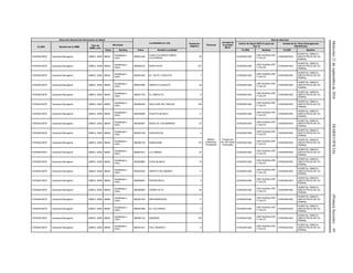 Miércoles21deseptiembrede2016DIARIOOFICIAL(PrimeraSección)45
Dirección General de Información en Salud
Localidades en ruta Población
Objetivo
Personal
Jornada de
la Unidad
Móvil
Red de Atención
CLUES Nombre de la UMM
Tipo de
UMM y año
Municipio
Centro de Salud ANCLA (para las
Tipo 0)
Unidad de 2o. Nivel (Emergencias
Obstétricas)
Clave Nombre Clave Nombre Localidad CLUES Nombre CLUES Nombre
CHSSA018070 Caravana Navogame UMM-0, 2009 08029
Guadalupe y
Calvo
080291346
CASA COLORADA (MESA
COLORADA)
32
Médico,
Enfermera,
Polivalente
8 horas por
día 160 horas
mensuales
CHSSA001282
CSR GUADALUPE
Y CALVO
CHSSA001603
HOSPITAL GINECO-
OBSTETRICIA DE CD.
PARRAL
CHSSA018070 Caravana Navogame UMM-0, 2009 08029
Guadalupe y
Calvo
080290216 SANTA RITA 237 CHSSA001282
CSR GUADALUPE
Y CALVO
CHSSA001603
HOSPITAL GINECO-
OBSTETRICIA DE CD.
PARRAL
CHSSA018070 Caravana Navogame UMM-0, 2009 08029
Guadalupe y
Calvo
080291495 EL TAZTE (TASCATE) 7 CHSSA001282
CSR GUADALUPE
Y CALVO
CHSSA001603
HOSPITAL GINECO-
OBSTETRICIA DE CD.
PARRAL
CHSSA018070 Caravana Navogame UMM-0, 2009 08029
Guadalupe y
Calvo
080291996 ARROYO CHIQUITO 22 CHSSA001282
CSR GUADALUPE
Y CALVO
CHSSA001603
HOSPITAL GINECO-
OBSTETRICIA DE CD.
PARRAL
CHSSA018070 Caravana Navogame UMM-0, 2009 08029
Guadalupe y
Calvo
080291752 EL ARBOLITO 8 CHSSA001282
CSR GUADALUPE
Y CALVO
CHSSA001603
HOSPITAL GINECO-
OBSTETRICIA DE CD.
PARRAL
CHSSA018070 Caravana Navogame UMM-0, 2009 08029
Guadalupe y
Calvo
080290405 SAN JOSE DEL RINCON 159 CHSSA001282
CSR GUADALUPE
Y CALVO
CHSSA001603
HOSPITAL GINECO-
OBSTETRICIA DE CD.
PARRAL
CHSSA018070 Caravana Navogame UMM-0, 2009 08029
Guadalupe y
Calvo
080290288 PUERTO BLANCO 11 CHSSA001282
CSR GUADALUPE
Y CALVO
CHSSA001603
HOSPITAL GINECO-
OBSTETRICIA DE CD.
PARRAL
CHSSA018070 Caravana Navogame UMM-0, 2009 08029
Guadalupe y
Calvo
080290567 MESA DE LOS MARINES 37 CHSSA001282
CSR GUADALUPE
Y CALVO
CHSSA001603
HOSPITAL GINECO-
OBSTETRICIA DE CD.
PARRAL
CHSSA018070 Caravana Navogame UMM-0, 2009 08029
Guadalupe y
Calvo
080291239 HUEHUECHE 2 CHSSA001282
CSR GUADALUPE
Y CALVO
CHSSA001603
HOSPITAL GINECO-
OBSTETRICIA DE CD.
PARRAL
CHSSA018070 Caravana Navogame UMM-0, 2009 08029
Guadalupe y
Calvo
080290136 NABOGAME 170 CHSSA001282
CSR GUADALUPE
Y CALVO
CHSSA001603
HOSPITAL GINECO-
OBSTETRICIA DE CD.
PARRAL
CHSSA018070 Caravana Navogame UMM-0, 2009 08029
Guadalupe y
Calvo
080291814 LA LOBERA 27 CHSSA001282
CSR GUADALUPE
Y CALVO
CHSSA001603
HOSPITAL GINECO-
OBSTETRICIA DE CD.
PARRAL
CHSSA018070 Caravana Navogame UMM-0, 2009 08029
Guadalupe y
Calvo
080290862 CASA BLANCA 15 CHSSA001282
CSR GUADALUPE
Y CALVO
CHSSA001603
HOSPITAL GINECO-
OBSTETRICIA DE CD.
PARRAL
CHSSA018070 Caravana Navogame UMM-0, 2009 08029
Guadalupe y
Calvo
080291920 ARROYO DE ANDRES 11 CHSSA001282
CSR GUADALUPE
Y CALVO
CHSSA001603
HOSPITAL GINECO-
OBSTETRICIA DE CD.
PARRAL
CHSSA018070 Caravana Navogame UMM-0, 2009 08029
Guadalupe y
Calvo
080290467 PIEDRA BOLA 0 CHSSA001282
CSR GUADALUPE
Y CALVO
CHSSA001603
HOSPITAL GINECO-
OBSTETRICIA DE CD.
PARRAL
CHSSA018070 Caravana Navogame UMM-0, 2009 08029
Guadalupe y
Calvo
080290565 CERRO ALTO 42 CHSSA001282
CSR GUADALUPE
Y CALVO
CHSSA001603
HOSPITAL GINECO-
OBSTETRICIA DE CD.
PARRAL
CHSSA018070 Caravana Navogame UMM-0, 2009 08029
Guadalupe y
Calvo
080291325 REDONDEADOS 11 CHSSA001282
CSR GUADALUPE
Y CALVO
CHSSA001603
HOSPITAL GINECO-
OBSTETRICIA DE CD.
PARRAL
CHSSA018070 Caravana Navogame UMM-0, 2009 08029
Guadalupe y
Calvo
080291566 EL COLORADO 0 CHSSA001282
CSR GUADALUPE
Y CALVO
CHSSA001603
HOSPITAL GINECO-
OBSTETRICIA DE CD.
PARRAL
CHSSA018070 Caravana Navogame UMM-0, 2009 08029
Guadalupe y
Calvo
080290132 MOMORA 135 CHSSA001282
CSR GUADALUPE
Y CALVO
CHSSA001603
HOSPITAL GINECO-
OBSTETRICIA DE CD.
PARRAL
CHSSA018070 Caravana Navogame UMM-0, 2009 08029
Guadalupe y
Calvo
080291341 PALO MUERTO 0 CHSSA001282
CSR GUADALUPE
Y CALVO
CHSSA001603
HOSPITAL GINECO-
OBSTETRICIA DE CD.
PARRAL
 