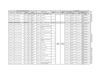 46(PrimeraSección)DIARIOOFICIALMiércoles21deseptiembrede2016
Dirección General de Información en Salud
Localidades en ruta Población
Objetivo
Personal
Jornada de
la Unidad
Móvil
Red de Atención
CLUES Nombre de la UMM
Tipo de
UMM y año
Municipio
Centro de Salud ANCLA (para las
Tipo 0)
Unidad de 2o. Nivel (Emergencias
Obstétricas)
Clave Nombre Clave Nombre Localidad CLUES Nombre CLUES Nombre
CHSSA018070 Caravana Navogame UMM-0, 2009 08029
Guadalupe y
Calvo
080291636 MESA LA SAL 14 CHSSA001282
CSR GUADALUPE
Y CALVO
CHSSA001603
HOSPITAL GINECO-
OBSTETRICIA DE CD.
PARRAL
CHSSA018070 Caravana Navogame UMM-0, 2009 08029
Guadalupe y
Calvo
080290237 TARAHUMARES 61 CHSSA001282
CSR GUADALUPE
Y CALVO
CHSSA001603
HOSPITAL GINECO-
OBSTETRICIA DE CD.
PARRAL
CHSSA018070 Caravana Navogame UMM-0, 2009 08029
Guadalupe y
Calvo
080290112 EL LLANO 14 CHSSA001282
CSR GUADALUPE
Y CALVO
CHSSA001603
HOSPITAL GINECO-
OBSTETRICIA DE CD.
PARRAL
CHSSA018070 Caravana Navogame UMM-0, 2009 1 22 1,015 3 1 1 1 1
CHSSA018082 Caravana Puerto Rodríguez UMM-0, 2009 08029
Guadalupe y
Calvo
080290056 COLORADAS DE LA VIRGEN 44
Médico,
Enfermera,
Polivalente
8 horas por
día 160 horas
mensuales
CHSSA001282
CSR GUADALUPE
Y CALVO
CHSSA001603
HOSPITAL GINECO-
OBSTETRICIA DE CD.
PARRAL
CHSSA018082 Caravana Puerto Rodríguez UMM-0, 2009 08029
Guadalupe y
Calvo
080290099
INDE DE BABORIGAME (MINERAL
DE INDE)
11 CHSSA001282
CSR GUADALUPE
Y CALVO
CHSSA001603
HOSPITAL GINECO-
OBSTETRICIA DE CD.
PARRAL
CHSSA018082 Caravana Puerto Rodríguez UMM-0, 2009 08029
Guadalupe y
Calvo
080290410 MALA NOCHE 1 CHSSA001282
CSR GUADALUPE
Y CALVO
CHSSA001603
HOSPITAL GINECO-
OBSTETRICIA DE CD.
PARRAL
CHSSA018082 Caravana Puerto Rodríguez UMM-0, 2009 08029
Guadalupe y
Calvo
080290450 LA PORTEZUELA (PORTEZUELO) 140 CHSSA001282
CSR GUADALUPE
Y CALVO
CHSSA001603
HOSPITAL GINECO-
OBSTETRICIA DE CD.
PARRAL
CHSSA018082 Caravana Puerto Rodríguez UMM-0, 2009 08029
Guadalupe y
Calvo
080290453 LAS CRUCES 4 CHSSA001282
CSR GUADALUPE
Y CALVO
CHSSA001603
HOSPITAL GINECO-
OBSTETRICIA DE CD.
PARRAL
CHSSA018082 Caravana Puerto Rodríguez UMM-0, 2009 08029
Guadalupe y
Calvo
080290454 AMADOR 18 CHSSA001282
CSR GUADALUPE
Y CALVO
CHSSA001603
HOSPITAL GINECO-
OBSTETRICIA DE CD.
PARRAL
CHSSA018082 Caravana Puerto Rodríguez UMM-0, 2009 08029
Guadalupe y
Calvo
080290669
LA MESA DE LOS HONGOS (LOS
HONGOS)
139 CHSSA001282
CSR GUADALUPE
Y CALVO
CHSSA001603
HOSPITAL GINECO-
OBSTETRICIA DE CD.
PARRAL
CHSSA018082 Caravana Puerto Rodríguez UMM-0, 2009 08029
Guadalupe y
Calvo
080290701 SAN ANTONIO 28 CHSSA001282
CSR GUADALUPE
Y CALVO
CHSSA001603
HOSPITAL GINECO-
OBSTETRICIA DE CD.
PARRAL
CHSSA018082 Caravana Puerto Rodríguez UMM-0, 2009 08029
Guadalupe y
Calvo
080291739 PUERTO HONDO 28 CHSSA001282
CSR GUADALUPE
Y CALVO
CHSSA001603
HOSPITAL GINECO-
OBSTETRICIA DE CD.
PARRAL
CHSSA018082 Caravana Puerto Rodríguez UMM-0, 2009 08029
Guadalupe y
Calvo
080291870 PUERTO DE ANIMAS 32 CHSSA001282
CSR GUADALUPE
Y CALVO
CHSSA001603
HOSPITAL GINECO-
OBSTETRICIA DE CD.
PARRAL
CHSSA018082 Caravana Puerto Rodríguez UMM-0, 2009 08029
Guadalupe y
Calvo
080291891 SAN FERNANDO 23 CHSSA001282
CSR GUADALUPE
Y CALVO
CHSSA001603
HOSPITAL GINECO-
OBSTETRICIA DE CD.
PARRAL
CHSSA018082 Caravana Puerto Rodríguez UMM-0, 2009 08029
Guadalupe y
Calvo
080291947 EL HUNDIDO 6 CHSSA001282
CSR GUADALUPE
Y CALVO
CHSSA001603
HOSPITAL GINECO-
OBSTETRICIA DE CD.
PARRAL
CHSSA018082 Caravana Puerto Rodríguez UMM-0, 2009 08029
Guadalupe y
Calvo
080291969 EL PUERTO DEL RIYITO 50 CHSSA001282
CSR GUADALUPE
Y CALVO
CHSSA001603
HOSPITAL GINECO-
OBSTETRICIA DE CD.
PARRAL
CHSSA018082 Caravana Puerto Rodríguez UMM-0, 2009 08029
Guadalupe y
Calvo
080292142 EL RANCHITO 12 CHSSA001282
CSR GUADALUPE
Y CALVO
CHSSA001603
HOSPITAL GINECO-
OBSTETRICIA DE CD.
PARRAL
CHSSA018082 Caravana Puerto Rodríguez UMM-0, 2009 08029
Guadalupe y
Calvo
080292186 LAS LAJITAS (LA MOJONERA) 14 CHSSA001282
CSR GUADALUPE
Y CALVO
CHSSA001603
HOSPITAL GINECO-
OBSTETRICIA DE CD.
PARRAL
CHSSA018082 Caravana Puerto Rodríguez UMM-0, 2009 08029
Guadalupe y
Calvo
080290099
INDE DE BABORIGAME (MINERAL
DE INDE) (LOS BERROS)
11 CHSSA001282
CSR GUADALUPE
Y CALVO
CHSSA001603
HOSPITAL GINECO-
OBSTETRICIA DE CD.
PARRAL
 
