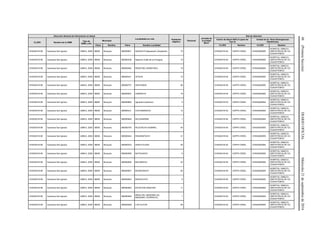 48(PrimeraSección)DIARIOOFICIALMiércoles21deseptiembrede2016
Dirección General de Información en Salud
Localidades en ruta Población
Objetivo
Personal
Jornada de
la Unidad
Móvil
Red de Atención
CLUES Nombre de la UMM
Tipo de
UMM y año
Municipio
Centro de Salud ANCLA (para las
Tipo 0)
Unidad de 2o. Nivel (Emergencias
Obstétricas)
Clave Nombre Clave Nombre Localidad CLUES Nombre CLUES Nombre
CHSSA018106 Caravana San Ignacio UMM-0, 2009 08009 Bocoyna 080090831 AQUIACHI (Naqueachi) (Aquibachi) 10 CHSSA018140 CAPPS CREEL CHSSA000565
HOSPITAL GINECO-
OBSTETRICIA DE CD.
CUAUHTEMOC
CHSSA018106 Caravana San Ignacio UMM-0, 2009 08009 Bocoyna 080090238 Napuchi (Valle de los Hongos) 10 CHSSA018140 CAPPS CREEL CHSSA000565
HOSPITAL GINECO-
OBSTETRICIA DE CD.
CUAUHTEMOC
CHSSA018106 Caravana San Ignacio UMM-0, 2009 08009 Bocoyna 080090492 REMUYBO (REMOYBO) 19 CHSSA018140 CAPPS CREEL CHSSA000565
HOSPITAL GINECO-
OBSTETRICIA DE CD.
CUAUHTEMOC
CHSSA018106 Caravana San Ignacio UMM-0, 2009 08009 Bocoyna 080090n/d UPACHI 10 CHSSA018140 CAPPS CREEL CHSSA000565
HOSPITAL GINECO-
OBSTETRICIA DE CD.
CUAUHTEMOC
CHSSA018106 Caravana San Ignacio UMM-0, 2009 08009 Bocoyna 080090757 URICHIQUE 26 CHSSA018140 CAPPS CREEL CHSSA000565
HOSPITAL GINECO-
OBSTETRICIA DE CD.
CUAUHTEMOC
CHSSA018106 Caravana San Ignacio UMM-0, 2009 08009 Bocoyna 080090637 ONARACHI 19 CHSSA018140 CAPPS CREEL CHSSA000565
HOSPITAL GINECO-
OBSTETRICIA DE CD.
CUAUHTEMOC
CHSSA018106 Caravana San Ignacio UMM-0, 2009 08009 Bocoyna 080090850 Aguarare (Awaravo) 5 CHSSA018140 CAPPS CREEL CHSSA000565
HOSPITAL GINECO-
OBSTETRICIA DE CD.
CUAUHTEMOC
CHSSA018106 Caravana San Ignacio UMM-0, 2009 08009 Bocoyna 080090n/d COCHINARACHI 14 CHSSA018140 CAPPS CREEL CHSSA000565
HOSPITAL GINECO-
OBSTETRICIA DE CD.
CUAUHTEMOC
CHSSA018106 Caravana San Ignacio UMM-0, 2009 08009 Bocoyna 080090645 RUJUSARARE 1 CHSSA018140 CAPPS CREEL CHSSA000565
HOSPITAL GINECO-
OBSTETRICIA DE CD.
CUAUHTEMOC
CHSSA018106 Caravana San Ignacio UMM-0, 2009 08009 Bocoyna 080090754 RIJUVIACHI (HUMIRA) 45 CHSSA018140 CAPPS CREEL CHSSA000565
HOSPITAL GINECO-
OBSTETRICIA DE CD.
CUAUHTEMOC
CHSSA018106 Caravana San Ignacio UMM-0, 2009 08009 Bocoyna 080090444 RIQUINAPUCHI 31 CHSSA018140 CAPPS CREEL CHSSA000565
HOSPITAL GINECO-
OBSTETRICIA DE CD.
CUAUHTEMOC
CHSSA018106 Caravana San Ignacio UMM-0, 2009 08009 Bocoyna 080090233 SANTA ELENA 29 CHSSA018140 CAPPS CREEL CHSSA000565
HOSPITAL GINECO-
OBSTETRICIA DE CD.
CUAUHTEMOC
CHSSA018106 Caravana San Ignacio UMM-0, 2009 08009 Bocoyna 080090950 NATAHUICHI 6 CHSSA018140 CAPPS CREEL CHSSA000565
HOSPITAL GINECO-
OBSTETRICIA DE CD.
CUAUHTEMOC
CHSSA018106 Caravana San Ignacio UMM-0, 2009 08009 Bocoyna 080090626 BACABOCHI 33 CHSSA018140 CAPPS CREEL CHSSA000565
HOSPITAL GINECO-
OBSTETRICIA DE CD.
CUAUHTEMOC
CHSSA018106 Caravana San Ignacio UMM-0, 2009 08009 Bocoyna 080090627 BASIGORAVO 26 CHSSA018140 CAPPS CREEL CHSSA000565
HOSPITAL GINECO-
OBSTETRICIA DE CD.
CUAUHTEMOC
CHSSA018106 Caravana San Ignacio UMM-0, 2009 08009 Bocoyna 080090943 BAHUICHIVO 6 CHSSA018140 CAPPS CREEL CHSSA000565
HOSPITAL GINECO-
OBSTETRICIA DE CD.
CUAUHTEMOC
CHSSA018106 Caravana San Ignacio UMM-0, 2009 08009 Bocoyna 080090504 ESTACION SANCHEZ 11 CHSSA018140 CAPPS CREEL CHSSA000565
HOSPITAL GINECO-
OBSTETRICIA DE CD.
CUAUHTEMOC
CHSSA018106 Caravana San Ignacio UMM-0, 2009 08009 Bocoyna 080090948
MESA DEL MANZANO (EL
MANZANO, RORIRAVO)
1 CHSSA018140 CAPPS CREEL CHSSA000565
HOSPITAL GINECO-
OBSTETRICIA DE CD.
CUAUHTEMOC
CHSSA018106 Caravana San Ignacio UMM-0, 2009 08009 Bocoyna 080090258 LOS OJITOS 59 CHSSA018140 CAPPS CREEL CHSSA000565
HOSPITAL GINECO-
OBSTETRICIA DE CD.
CUAUHTEMOC
 