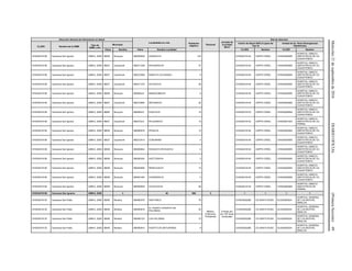 Miércoles21deseptiembrede2016DIARIOOFICIAL(PrimeraSección)49
Dirección General de Información en Salud
Localidades en ruta Población
Objetivo
Personal
Jornada de
la Unidad
Móvil
Red de Atención
CLUES Nombre de la UMM
Tipo de
UMM y año
Municipio
Centro de Salud ANCLA (para las
Tipo 0)
Unidad de 2o. Nivel (Emergencias
Obstétricas)
Clave Nombre Clave Nombre Localidad CLUES Nombre CLUES Nombre
CHSSA018106 Caravana San Ignacio UMM-0, 2009 08009 Bocoyna 080090529 GASISUCHI 216 CHSSA018140 CAPPS CREEL CHSSA000565
HOSPITAL GINECO-
OBSTETRICIA DE CD.
CUAUHTEMOC
CHSSA018106 Caravana San Ignacio UMM-0, 2009 08027 Guachochi 080271238 ROHUERACHI 37 CHSSA018140 CAPPS CREEL CHSSA000565
HOSPITAL GINECO-
OBSTETRICIA DE CD.
CUAUHTEMOC
CHSSA018106 Caravana San Ignacio UMM-0, 2009 08027 Guachochi 080272069 RANCHO COLORADO 9 CHSSA018140 CAPPS CREEL CHSSA000565
HOSPITAL GINECO-
OBSTETRICIA DE CD.
CUAUHTEMOC
CHSSA018106 Caravana San Ignacio UMM-0, 2009 08027 Guachochi 080271274 SITAGOCHI 36 CHSSA018140 CAPPS CREEL CHSSA000565
HOSPITAL GINECO-
OBSTETRICIA DE CD.
CUAUHTEMOC
CHSSA018106 Caravana San Ignacio UMM-0, 2009 08009 Bocoyna 080090n/d BARAGOMACHI 8 CHSSA018140 CAPPS CREEL CHSSA000565
HOSPITAL GINECO-
OBSTETRICIA DE CD.
CUAUHTEMOC
CHSSA018106 Caravana San Ignacio UMM-0, 2009 08027 Guachochi 080272694 REPUNACHI 20 CHSSA018140 CAPPS CREEL CHSSA000565
HOSPITAL GINECO-
OBSTETRICIA DE CD.
CUAUHTEMOC
CHSSA018106 Caravana San Ignacio UMM-0, 2009 08009 Bocoyna 080090n/d IHUATAVO 15 CHSSA018140 CAPPS CREEL CHSSA000565
HOSPITAL GINECO-
OBSTETRICIA DE CD.
CUAUHTEMOC
CHSSA018106 Caravana San Ignacio UMM-0, 2009 08027 Guachochi 080270n/d ROJUARAVO 10 CHSSA018140 CAPPS CREEL CHSSA001603
HOSPITAL GINECO-
OBSTETRICIA DE CD.
PARRAL
CHSSA018106 Caravana San Ignacio UMM-0, 2009 08009 Bocoyna 080090578 PESACHI 13 CHSSA018140 CAPPS CREEL CHSSA000565
HOSPITAL GINECO-
OBSTETRICIA DE CD.
CUAUHTEMOC
CHSSA018106 Caravana San Ignacio UMM-0, 2009 08027 Guachochi 080272514 CORURABO 4 CHSSA018140 CAPPS CREEL CHSSA000565
HOSPITAL GINECO-
OBSTETRICIA DE CD.
CUAUHTEMOC
CHSSA018106 Caravana San Ignacio UMM-0, 2009 08009 Bocoyna 080090642 ROGUICHI (ROHUICHI) 4 CHSSA018140 CAPPS CREEL CHSSA000565
HOSPITAL GINECO-
OBSTETRICIA DE CD.
CUAUHTEMOC
CHSSA018106 Caravana San Ignacio UMM-0, 2009 08009 Bocoyna 080090342 HUETOSACHI 2 CHSSA018140 CAPPS CREEL CHSSA000565
HOSPITAL GINECO-
OBSTETRICIA DE CD.
CUAUHTEMOC
CHSSA018106 Caravana San Ignacio UMM-0, 2009 08009 Bocoyna 080092690 RENECHACHI 12 CHSSA018140 CAPPS CREEL CHSSA000565
HOSPITAL GINECO-
OBSTETRICIA DE CD.
CUAUHTEMOC
CHSSA018106 Caravana San Ignacio UMM-0, 2009 08009 Bocoyna 080091464 GUARARACHI 5 CHSSA018140 CAPPS CREEL CHSSA000565
HOSPITAL GINECO-
OBSTETRICIA DE CD.
CUAUHTEMOC
CHSSA018106 Caravana San Ignacio UMM-0, 2009 08009 Bocoyna 080090639 OCOCHOCHI 56 CHSSA018140 CAPPS CREEL CHSSA000565
HOSPITAL GINECO-
OBSTETRICIA DE
PARRAL
CHSSA018106 Caravana San Ignacio UMM-0, 2009 2 40 966 3 1 1 1 1
CHSSA018135 Caravana San Pablo UMM-0, 2009 08046 Morelos 080460378 SAN PABLO 79
Médico,
Enfermera,
Polivalente
8 horas por
día 160 horas
mensuales
CHSSA002286 CS SANTA ROSA SLSSA000024
HOSPITAL GENERAL
DE LOS MOCHIS,
SINALOA
CHSSA018135 Caravana San Pablo UMM-0, 2009 08046 Morelos 080460818
EL PUERTO (PUERTO DE
PALOMAS)
40 CHSSA002286 CS SANTA ROSA SLSSA000024
HOSPITAL GENERAL
DE LOS MOCHIS,
SINALOA
CHSSA018135 Caravana San Pablo UMM-0, 2009 08046 Morelos 080460123 LAS PALOMAS 72 CHSSA002286 CS SANTA ROSA SLSSA000024
HOSPITAL GENERAL
DE LOS MOCHIS,
SINALOA
CHSSA018135 Caravana San Pablo UMM-0, 2009 08046 Morelos 080460915 PUERTO DE MATUPARES 9 CHSSA002286 CS SANTA ROSA SLSSA000024
HOSPITAL GENERAL
DE LOS MOCHIS,
SINALOA
 