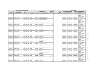 50(PrimeraSección)DIARIOOFICIALMiércoles21deseptiembrede2016
Dirección General de Información en Salud
Localidades en ruta Población
Objetivo
Personal
Jornada de
la Unidad
Móvil
Red de Atención
CLUES Nombre de la UMM
Tipo de
UMM y año
Municipio
Centro de Salud ANCLA (para las
Tipo 0)
Unidad de 2o. Nivel (Emergencias
Obstétricas)
Clave Nombre Clave Nombre Localidad CLUES Nombre CLUES Nombre
CHSSA018135 Caravana San Pablo UMM-0, 2009 08046 Morelos 080460325 GUAGUAYAPA 47 CHSSA002286 CS SANTA ROSA SLSSA000024
HOSPITAL GENERAL
DE LOS MOCHIS,
SINALOA
CHSSA018135 Caravana San Pablo UMM-0, 2009 08046 Morelos 080460785 CIENEGA DE GUAGUAYAPA 10 CHSSA002286 CS SANTA ROSA SLSSA000024
HOSPITAL GENERAL
DE LOS MOCHIS,
SINALOA
CHSSA018135 Caravana San Pablo UMM-0, 2009 08046 Morelos 080460420
PITORREAL (LA JOYA DEL
SOLITARIO)
14 CHSSA002286 CS SANTA ROSA SLSSA000024
HOSPITAL GENERAL
DE LOS MOCHIS,
SINALOA
CHSSA018135 Caravana San Pablo UMM-0, 2009 08046 Morelos 080460682 AGUAZARCA 5 CHSSA002286 CS SANTA ROSA SLSSA000024
HOSPITAL GENERAL
DE LOS MOCHIS,
SINALOA
CHSSA018135 Caravana San Pablo UMM-0, 2009 08046 Morelos 080460017 BACAMOBA 39 CHSSA002286 CS SANTA ROSA SLSSA000024
HOSPITAL GENERAL
DE LOS MOCHIS,
SINALOA
CHSSA018135 Caravana San Pablo UMM-0, 2009 08046 Morelos 080460102 MESA LARGA 12 CHSSA002286 CS SANTA ROSA SLSSA000024
HOSPITAL GENERAL
DE LOS MOCHIS,
SINALOA
CHSSA018135 Caravana San Pablo UMM-0, 2009 08046 Morelos 080460124 LA PANDURA 12 CHSSA002286 CS SANTA ROSA SLSSA000024
HOSPITAL GENERAL
DE LOS MOCHIS,
SINALOA
CHSSA018135 Caravana San Pablo UMM-0, 2009 08046 Morelos 080460336 MASAGUIACHI 96 CHSSA002286 CS SANTA ROSA SLSSA000024
HOSPITAL GENERAL
DE LOS MOCHIS,
SINALOA
CHSSA018135 Caravana San Pablo UMM-0, 2009 08046 Morelos 080460951 LA JOYITA 39 CHSSA002286 CS SANTA ROSA SLSSA000024
HOSPITAL GENERAL
DE LOS MOCHIS,
SINALOA
CHSSA018135 Caravana San Pablo UMM-0, 2009 08046 Morelos 080460248 EL CARRICITO 20 CHSSA002286 CS SANTA ROSA SLSSA000024
HOSPITAL GENERAL
DE LOS MOCHIS,
SINALOA
CHSSA018135 Caravana San Pablo UMM-0, 2009 08046 Morelos 080460716 EL RINCON 34 CHSSA002286 CS SANTA ROSA SLSSA000024
HOSPITAL GENERAL
DE LOS MOCHIS,
SINALOA
CHSSA018135 Caravana San Pablo UMM-0, 2009 08046 Morelos 080460745
MESA DE TIBURCIO (EL
HECHADERO)
18 CHSSA002286 CS SANTA ROSA SLSSA000024
HOSPITAL GENERAL
DE LOS MOCHIS,
SINALOA
CHSSA018135 Caravana San Pablo UMM-0, 2009 08046 Morelos 080460775
LA BARRANCA (BARRANCA
GOMEZ)
12 CHSSA002286 CS SANTA ROSA SLSSA000024
HOSPITAL GENERAL
DE LOS MOCHIS,
SINALOA
CHSSA018135 Caravana San Pablo UMM-0, 2009 08046 Morelos 080460217 EL TERRERO 54 CHSSA002286 CS SANTA ROSA SLSSA000024
HOSPITAL GENERAL
DE LOS MOCHIS,
SINALOA
CHSSA018135 Caravana San Pablo UMM-0, 2009 08046 Morelos 080460384 EL SAUCITO 11 CHSSA002286 CS SANTA ROSA SLSSA000024
HOSPITAL GENERAL
DE LOS MOCHIS,
SINALOA
CHSSA018135 Caravana San Pablo UMM-0, 2009 08046 Morelos 080460809 PALMIRA 3 CHSSA002286 CS SANTA ROSA SLSSA000024
HOSPITAL GENERAL
DE LOS MOCHIS,
SINALOA
CHSSA018135 Caravana San Pablo UMM-0, 2009 08046 Morelos 080460273
RINCON DEL GUAJOLOTE (MESA
GUAJOLOTE)
5 CHSSA002286 CS SANTA ROSA SLSSA000024
HOSPITAL GENERAL
DE LOS MOCHIS,
SINALOA
CHSSA018135 Caravana San Pablo UMM-0, 2009 08046 Morelos 080460961 LA CHIRIMOYA 39 CHSSA002286 CS SANTA ROSA SLSSA000024
HOSPITAL GENERAL
DE LOS MOCHIS,
SINALOA
CHSSA018135 Caravana San Pablo UMM-0, 2009 08046 Morelos 080460437 EL RAYO 28 CHSSA002286 CS SANTA ROSA SLSSA000024
HOSPITAL GENERAL
DE LOS MOCHIS,
SINALOA
CHSSA018135 Caravana San Pablo UMM-0, 2009 08046 Morelos 080460952 LOS BERROS 69 CHSSA002286 CS SANTA ROSA SLSSA000024
HOSPITAL GENERAL
DE LOS MOCHIS,
SINALOA
 