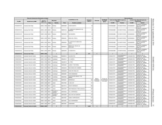 Miércoles21deseptiembrede2016DIARIOOFICIAL(PrimeraSección)51
Dirección General de Información en Salud
Localidades en ruta Población
Objetivo
Personal
Jornada de
la Unidad
Móvil
Red de Atención
CLUES Nombre de la UMM
Tipo de
UMM y año
Municipio
Centro de Salud ANCLA (para las
Tipo 0)
Unidad de 2o. Nivel (Emergencias
Obstétricas)
Clave Nombre Clave Nombre Localidad CLUES Nombre CLUES Nombre
CHSSA018135 Caravana San Pablo UMM-0, 2009 08046 Morelos 080460048 CORCOVADITO 54 CHSSA002286 CS SANTA ROSA SLSSA000024
HOSPITAL GENERAL
DE LOS MOCHIS,
SINALOA
CHSSA018135 Caravana San Pablo UMM-0, 2009 08046 Morelos 080460142
EL RANCHITO (RANCHITO DE
BORGES)
46 CHSSA002286 CS SANTA ROSA SLSSA000024
HOSPITAL GENERAL
DE LOS MOCHIS,
SINALOA
CHSSA018135 Caravana San Pablo UMM-0, 2009 08046 Morelos 080460278 SAN ANDRES 22 CHSSA002286 CS SANTA ROSA SLSSA000024
HOSPITAL GENERAL
DE LOS MOCHIS,
SINALOA
CHSSA018135 Caravana San Pablo UMM-0, 2009 08046 Morelos 080460421 MESA DEL FRIJOL 18 CHSSA002286 CS SANTA ROSA SLSSA000024
HOSPITAL GENERAL
DE LOS MOCHIS,
SINALOA
CHSSA018135 Caravana San Pablo UMM-0, 2009 08046 Morelos 080460407
EL TEPUSTETE (MESA DEL
TORO)
29 CHSSA002286 CS SANTA ROSA SLSSA000024
HOSPITAL GENERAL
DE LOS MOCHIS,
SINALOA
CHSSA018135 Caravana San Pablo UMM-0, 2009 08046 Morelos 080460212
ARROYO EL FRIJOL (EL
FRIJOLAR)
11 CHSSA002286 CS SANTA ROSA SLSSA000024
HOSPITAL GENERAL
DE LOS MOCHIS,
SINALOA
CHSSA018135 Caravana San Pablo UMM-0, 2009 08046 Morelos 080460434 EL RANCHITO 30 CHSSA002286 CS SANTA ROSA SLSSA000024
HOSPITAL GENERAL
DE LOS MOCHIS,
SINALOA
CHSSA018135 Caravana San Pablo UMM-0, 2009 1 31 977 3 1 1 1 1
CHSSA018041 Caravana Vado de Cedillo UMM-0, 2009 08028 Guadalupe 080280010 CAJONCITOS 15
Médico,
Enfermera,
Polivalente
8 horas por
día 160 horas
mensuales
CHSSA017971
CAS PRAXEDIS G.
GUERRERO
CHSSA001796
HOSPITAL DE LA
MUJER CD. JUAREZ
CHSSA018041 Caravana Vado de Cedillo UMM-0, 2009 08028 Guadalupe 080280013 EL CUERVO 2 CHSSA017971
CAS PRAXEDIS G.
GUERRERO
CHSSA001796
HOSPITAL DE LA
MUJER CD. JUAREZ
CHSSA018041 Caravana Vado de Cedillo UMM-0, 2009 08028 Guadalupe 080280018 EL FARO 62 CHSSA017971
CAS PRAXEDIS G.
GUERRERO
CHSSA001796
HOSPITAL DE LA
MUJER CD. JUAREZ
CHSSA018041 Caravana Vado de Cedillo UMM-0, 2009 08028 Guadalupe 080280020 JUAREZ Y REFORMA 788 CHSSA017971
CAS PRAXEDIS G.
GUERRERO
CHSSA001796
HOSPITAL DE LA
MUJER CD. JUAREZ
CHSSA018041 Caravana Vado de Cedillo UMM-0, 2009 08028 Guadalupe 080280030 RINCONADA DEL MIMBRE 539 CHSSA017971
CAS PRAXEDIS G.
GUERRERO
CHSSA001796
HOSPITAL DE LA
MUJER CD. JUAREZ
CHSSA018041 Caravana Vado de Cedillo UMM-0, 2009 08028 Guadalupe 080280036 VADO DE CEDILLOS 27 CHSSA017971
CAS PRAXEDIS G.
GUERRERO
CHSSA001796
HOSPITAL DE LA
MUJER CD. JUAREZ
CHSSA018041 Caravana Vado de Cedillo UMM-0, 2009 08028 Guadalupe 080280087 VADO BANDERAS 1 CHSSA017971
CAS PRAXEDIS G.
GUERRERO
CHSSA001796
HOSPITAL DE LA
MUJER CD. JUAREZ
CHSSA018041 Caravana Vado de Cedillo UMM-0, 2009 08028 Guadalupe 080280092
LUIS LEON DE ABAJO Y DE
ARRIBA
1 CHSSA017971
CAS PRAXEDIS G.
GUERRERO
CHSSA001796
HOSPITAL DE LA
MUJER CD. JUAREZ
CHSSA018041 Caravana Vado de Cedillo UMM-0, 2009 08028 Guadalupe 080280221 BARREALES 540 CHSSA017971
CAS PRAXEDIS G.
GUERRERO
CHSSA001796
HOSPITAL DE LA
MUJER CD. JUAREZ
CHSSA018041 Caravana Vado de Cedillo UMM-0, 2009 08037 Juárez 080370643 EL MILLON 727 CHSSA017971
CAS PRAXEDIS G.
GUERRERO
CHSSA001796
HOSPITAL DE LA
MUJER CD. JUAREZ
CHSSA018041 Caravana Vado de Cedillo UMM-0, 2009 08037 Juárez 080370712 JESUS CARRANZA 509 CHSSA017971
CAS PRAXEDIS G.
GUERRERO
CHSSA001796
HOSPITAL DE LA
MUJER CD. JUAREZ
CHSSA018041 Caravana Vado de Cedillo UMM-0, 2009 08037 Juárez 080370797 SAN FRANCISCO TRES JACALES 236 CHSSA017971
CAS PRAXEDIS G.
GUERRERO
CHSSA001796
HOSPITAL DE LA
MUJER CD. JUAREZ
CHSSA018041 Caravana Vado de Cedillo UMM-0, 2009 08053
Praxedis G.
Guerrero
080530002 COL. ESPERANZA 710 CHSSA017971
CAS PRAXEDIS G.
GUERRERO
CHSSA001796
HOSPITAL DE LA
MUJER CD. JUAREZ
CHSSA018041 Caravana Vado de Cedillo UMM-0, 2009 08053
Praxedis G.
Guerrero
080530008 SAN JOSE DE PAREDES 153 CHSSA017971
CAS PRAXEDIS G.
GUERRERO
CHSSA001796
HOSPITAL DE LA
MUJER CD. JUAREZ
CHSSA018041 Caravana Vado de Cedillo UMM-0, 2009 08037 Juárez 080370001 CAMILO CIENFUEGOS 514 CHSSA017971
CAS PRAXEDIS G.
GUERRERO
CHSSA001796
HOSPITAL DE LA
MUJER CD. JUAREZ
CHSSA018041 Caravana Vado de Cedillo UMM-0, 2009 08037 Juárez 080370001 VILLA ESPERANZA 1,004 CHSSA017971
CAS PRAXEDIS G.
GUERRERO
CHSSA001796
HOSPITAL DE LA
MUJER CD. JUAREZ
CHSSA018041 Caravana Vado de Cedillo UMM-0, 2009 08037 Juárez 080370001 CAMPESINA 411 CHSSA017971
CAS PRAXEDIS G.
GUERRERO
CHSSA001796
HOSPITAL DE LA
MUJER CD. JUAREZ
CHSSA018041 Caravana Vado de Cedillo UMM-0, 2009 3 17 6,239 3 1 1 1 1
 
