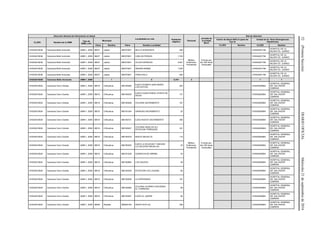 52(PrimeraSección)DIARIOOFICIALMiércoles21deseptiembrede2016
Dirección General de Información en Salud
Localidades en ruta Población
Objetivo
Personal
Jornada de
la Unidad
Móvil
Red de Atención
CLUES Nombre de la UMM
Tipo de
UMM y año
Municipio
Centro de Salud ANCLA (para las
Tipo 0)
Unidad de 2o. Nivel (Emergencias
Obstétricas)
Clave Nombre Clave Nombre Localidad CLUES Nombre CLUES Nombre
CHSSA018036 Caravana Bello Horizonte UMM-1, 2009 08037 Juárez 080370001 BELLO HORIZONTE 426
Médico,
Enfermera,
Polivalente
8 horas por
día 160 horas
mensuales
CHSSA001796
HOSPITAL DE LA
MUJER CD. JUAREZ
CHSSA018036 Caravana Bello Horizonte UMM-1, 2009 08037 Juárez 080370001 CARLOS PERAZA 1,740 CHSSA001796
HOSPITAL DE LA
MUJER CD. JUAREZ
CHSSA018036 Caravana Bello Horizonte UMM-1, 2009 08037 Juárez 080370001 OLIVIA ESPINOZA 2,621 CHSSA001796
HOSPITAL DE LA
MUJER CD. JUAREZ
CHSSA018036 Caravana Bello Horizonte UMM-1, 2009 08037 Juárez 080370001 SIMONA BARBA 1,025 CHSSA001796
HOSPITAL DE LA
MUJER CD. JUAREZ
CHSSA018036 Caravana Bello Horizonte UMM-1, 2009 08037 Juárez 080370001 FRIDA KALO 945 CHSSA001796
HOSPITAL DE LA
MUJER CD. JUAREZ
CHSSA018036 Caravana Bello Horizonte UMM-1, 2009 1 5 6,757 3 1 1
CHSSA018024 Caravana Cerro Grande UMM-1, 2009 08019 Chihuahua 080190490
EJIDO OCAMPO (SAN ISIDRO
LOS HOYOS)
253
Médico,
Enfermera,
Polivalente
8 horas por
día 160 horas
mensuales
CHSSA000664
HOSPITAL GENERAL
DR. SALVADOR
ZUBIRAN
CHSSA018024 Caravana Cerro Grande UMM-1, 2009 08019 Chihuahua 080190325
EJIDO CUAUHTEMOC (PUNTA DE
AGUA)
131 CHSSA000664
HOSPITAL GENERAL
DR. SALVADOR
ZUBIRAN
CHSSA018024 Caravana Cerro Grande UMM-1, 2009 08019 Chihuahua 080190289 COLONIA SACRAMENTO 181 CHSSA000664
HOSPITAL GENERAL
DR. SALVADOR
ZUBIRAN
CHSSA018024 Caravana Cerro Grande UMM-1, 2009 08019 Chihuahua 080191244 GRANJAS SACRAMENTO 32 CHSSA000664
HOSPITAL GENERAL
DR. SALVADOR
ZUBIRAN
CHSSA018024 Caravana Cerro Grande UMM-1, 2009 08019 Chihuahua 080190721 EJIDO NUEVO SACRAMENTO 305 CHSSA000664
HOSPITAL GENERAL
DR. SALVADOR
ZUBIRAN
CHSSA018024 Caravana Cerro Grande UMM-1, 2009 08019 Chihuahua 080190247
COLONIA HIDALGO (EJ.
ESTACION TERRAZAS)
331 CHSSA000664
HOSPITAL GENERAL
DR. SALVADOR
ZUBIRAN
CHSSA018024 Caravana Cerro Grande UMM-1, 2009 08019 Chihuahua 080190279 NUEVO MAJALCA 115 CHSSA000664
HOSPITAL GENERAL
DR. SALVADOR
ZUBIRAN
CHSSA018024 Caravana Cerro Grande UMM-1, 2009 08019 Chihuahua 080190302
EJIDO LA SOLEDAD Y ANEXAS
(LA SOLEDAD MAJALCA)
23 CHSSA000664
HOSPITAL GENERAL
DR. SALVADOR
ZUBIRAN
CHSSA018024 Caravana Cerro Grande UMM-1, 2009 08019 Chihuahua 080191026 GUERACHI DE ARRIBA 33 CHSSA000664
HOSPITAL GENERAL
DR. SALVADOR
ZUBIRAN
CHSSA018024 Caravana Cerro Grande UMM-1, 2009 08019 Chihuahua 080190684 LOS SAUCES 49 CHSSA000664
HOSPITAL GENERAL
DR. SALVADOR
ZUBIRAN
CHSSA018024 Caravana Cerro Grande UMM-1, 2009 08019 Chihuahua 080190329 ESTACION OJO LAGUNA 62 CHSSA000664
HOSPITAL GENERAL
DR. SALVADOR
ZUBIRAN
CHSSA018024 Caravana Cerro Grande UMM-1, 2009 08019 Chihuahua 080190258 LA ESPERANZA 181 CHSSA000664
HOSPITAL GENERAL
DR. SALVADOR
ZUBIRAN
CHSSA018024 Caravana Cerro Grande UMM-1, 2009 08019 Chihuahua 080190280
COLONIA OCAMPO (HACIENDA
EL TORREON)
69 CHSSA000664
HOSPITAL GENERAL
DR. SALVADOR
ZUBIRAN
CHSSA018024 Caravana Cerro Grande UMM-1, 2009 08019 Chihuahua 080190267 EJIDO EL JARDIN 64 CHSSA000664
HOSPITAL GENERAL
DR. SALVADOR
ZUBIRAN
CHSSA018024 Caravana Cerro Grande UMM-1, 2009 08055 Rosales 080550150 SANTA RITA (S) 326 CHSSA000664
HOSPITAL GENERAL
DR. SALVADOR
ZUBIRAN
 